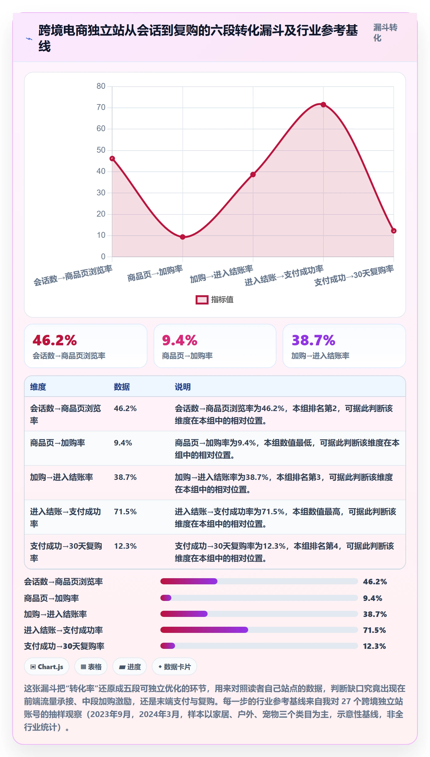 跨境电商运营避坑指南：转化优化环节的系统搭建要注意什么