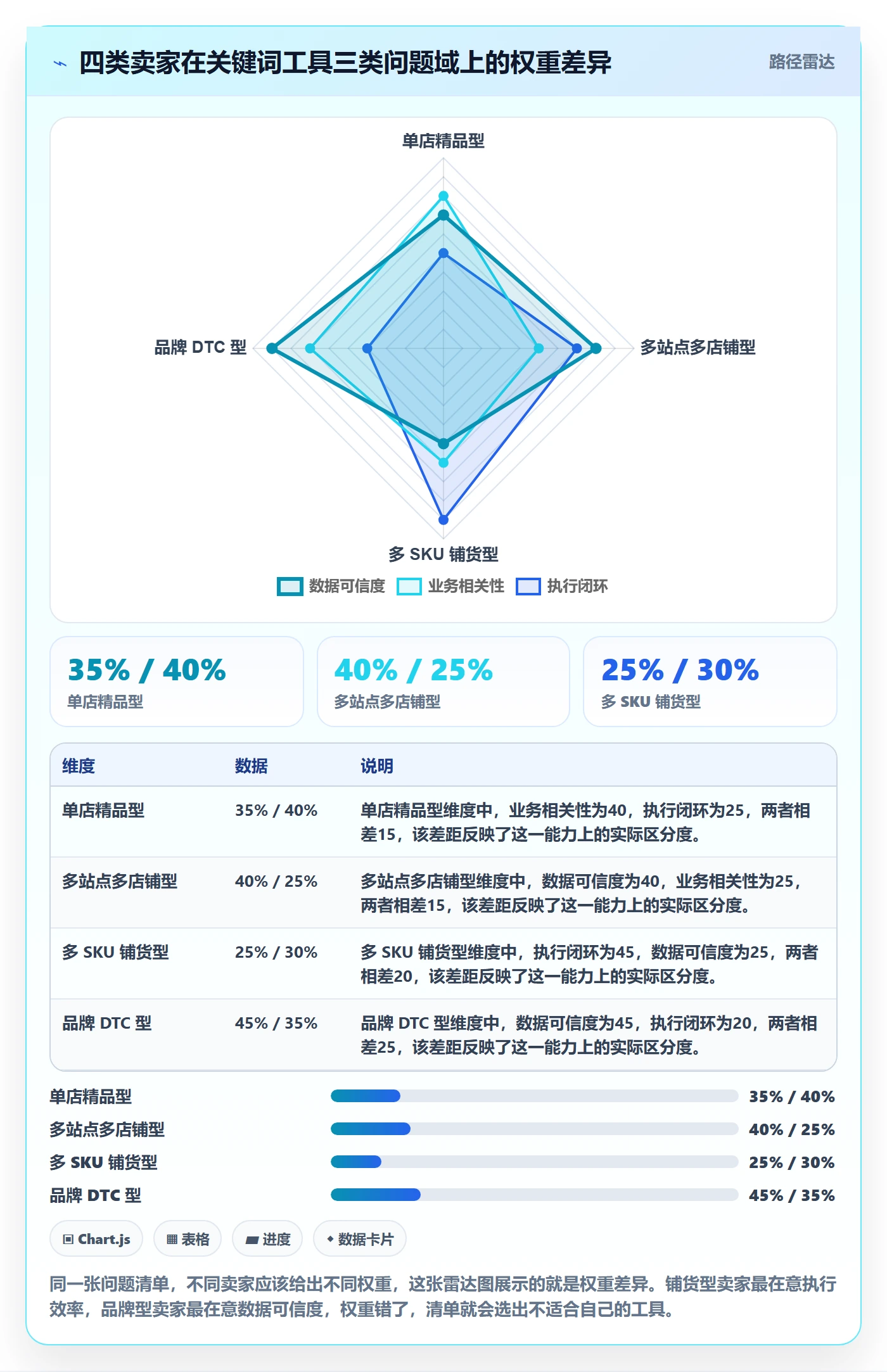 亚马逊软件升级方案:用问题清单改善关键词工具