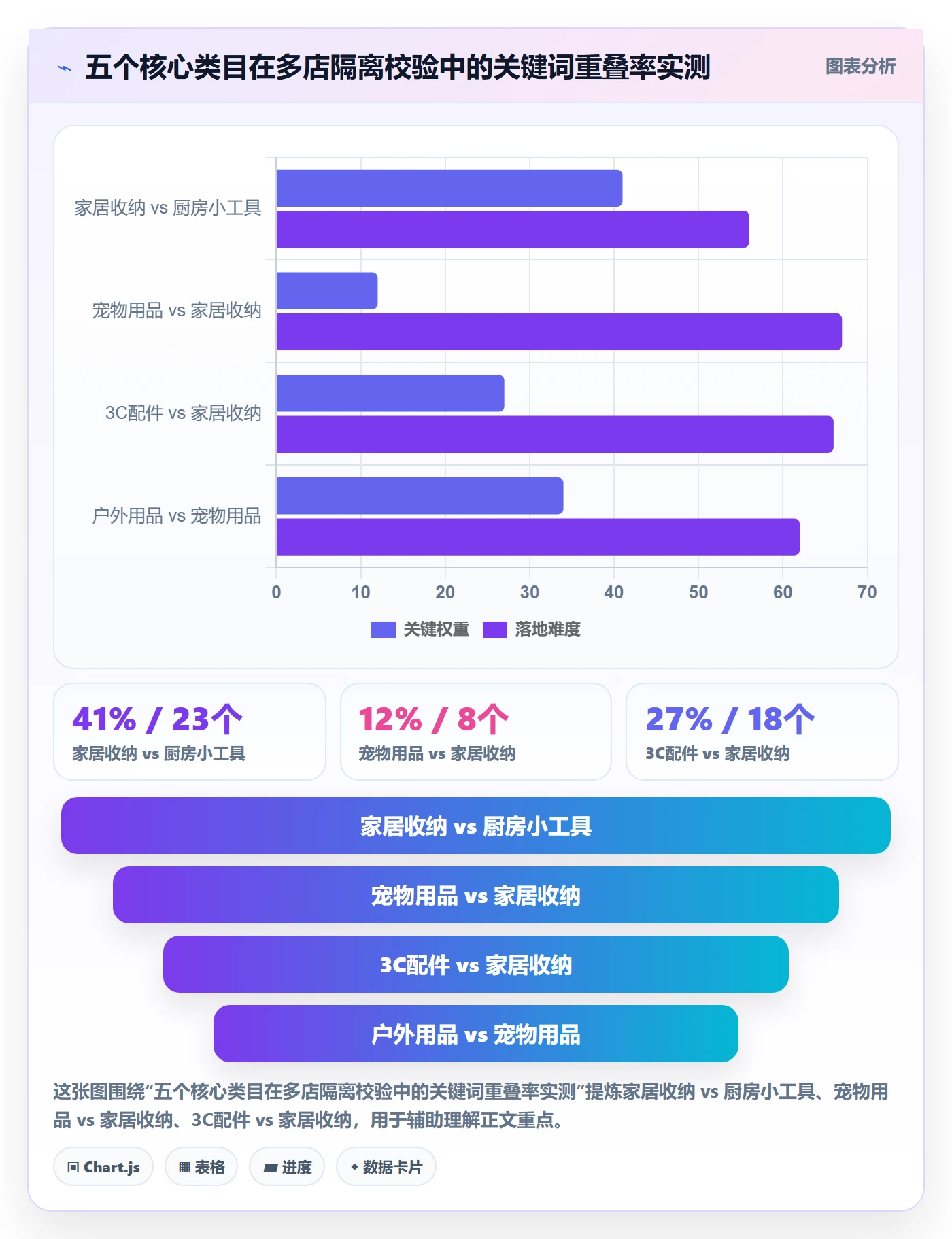 亚马逊软件进阶课：围绕选品工具完善多店经营