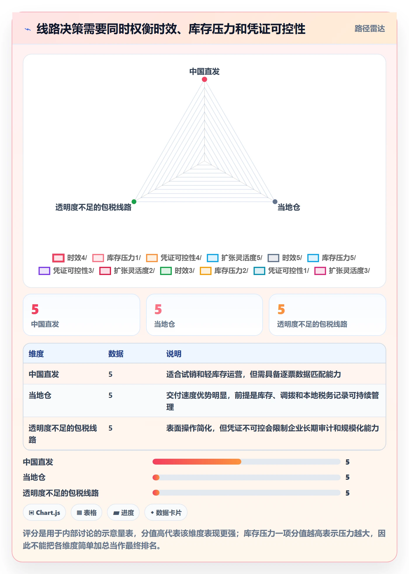 跨境电商执行标准：税务合规环节如何体现物流方案