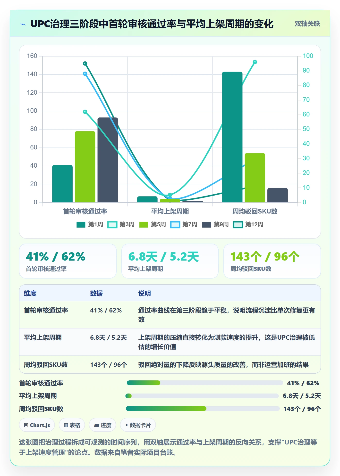 UPC码怎么优化?先从平台审核的增长策略入手