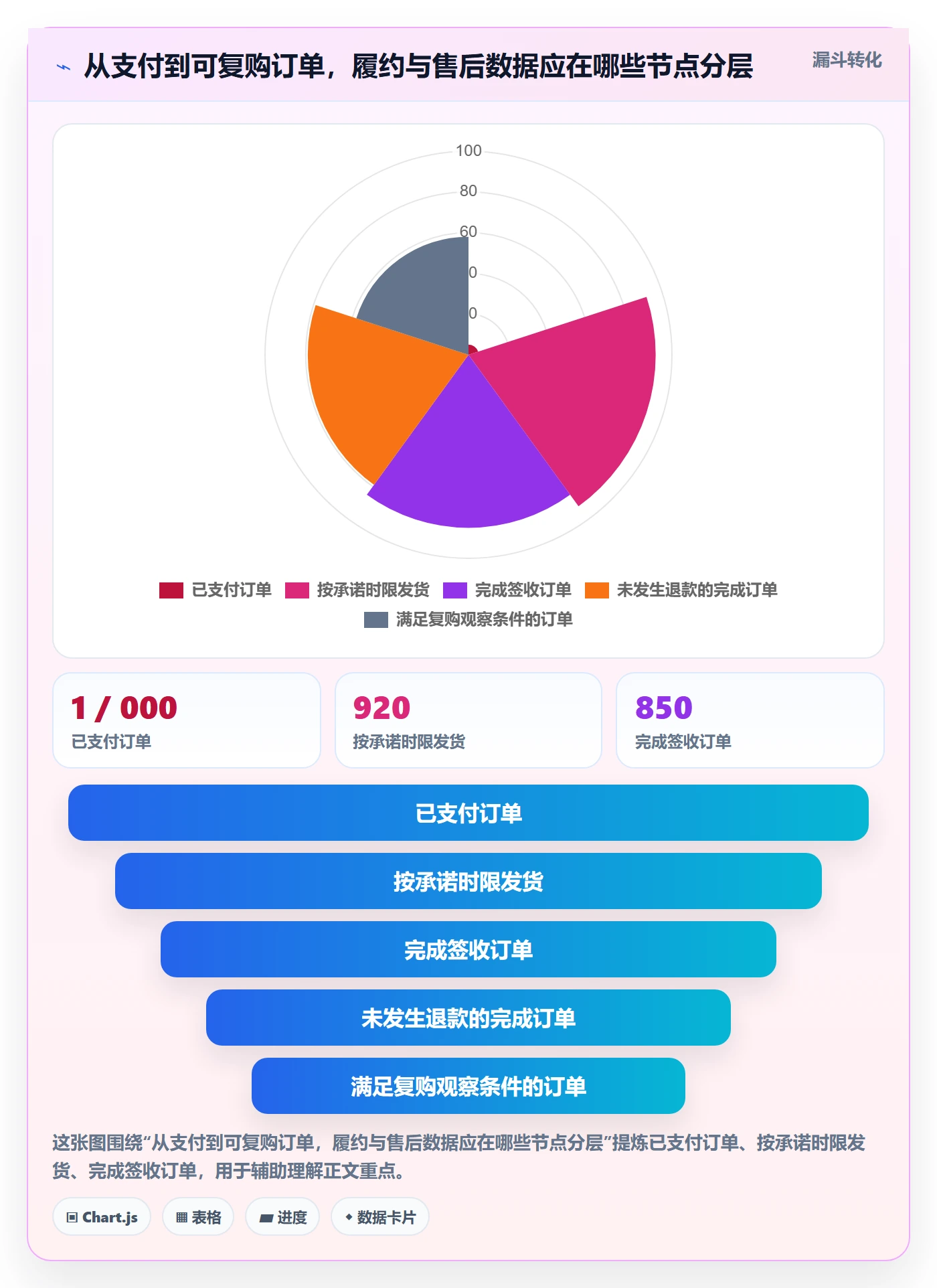 temu建设路线：从履约物流到定价策略分几步
