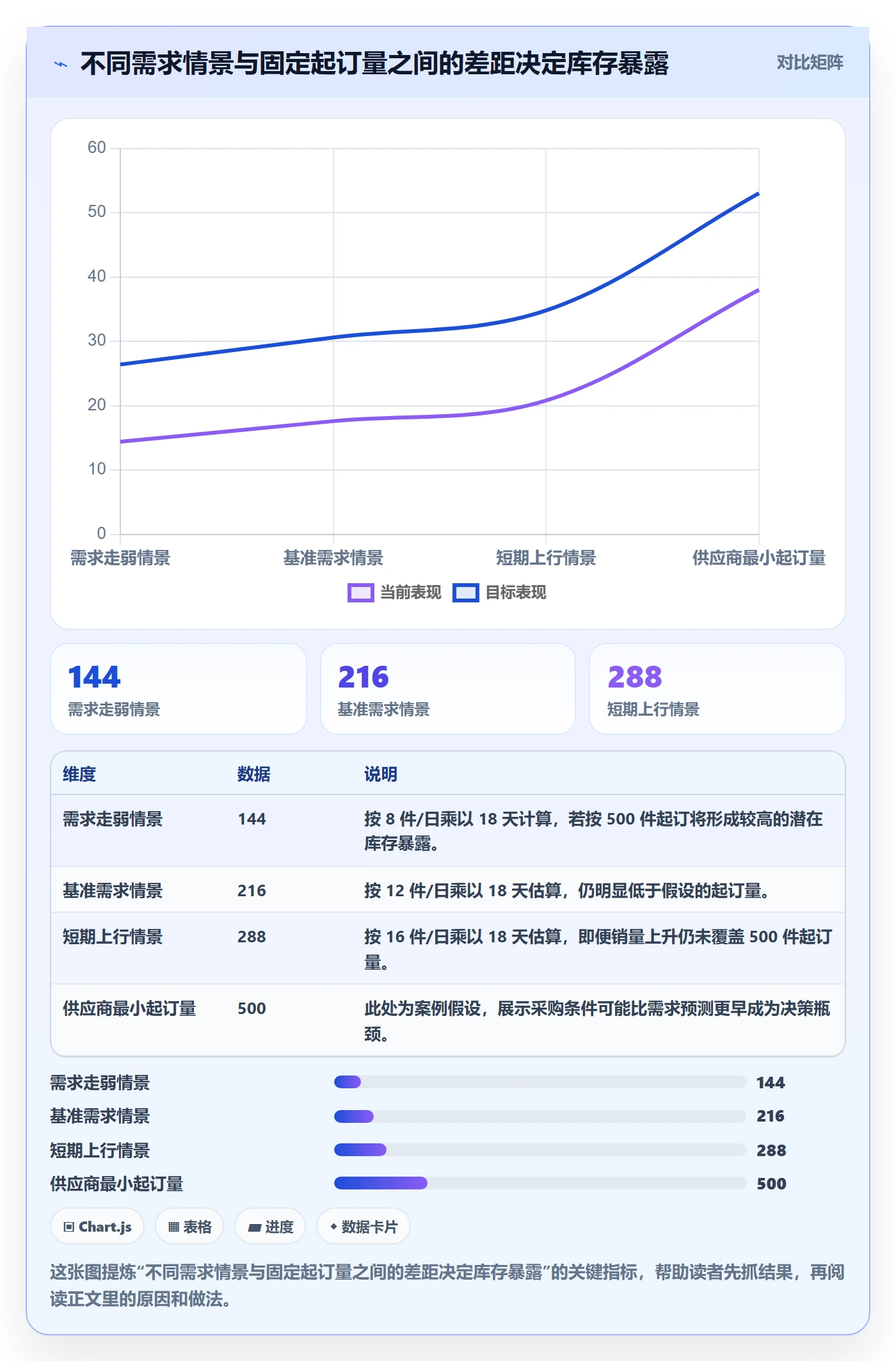 temu怎么选？平台入驻相关的供应链协同判断标准