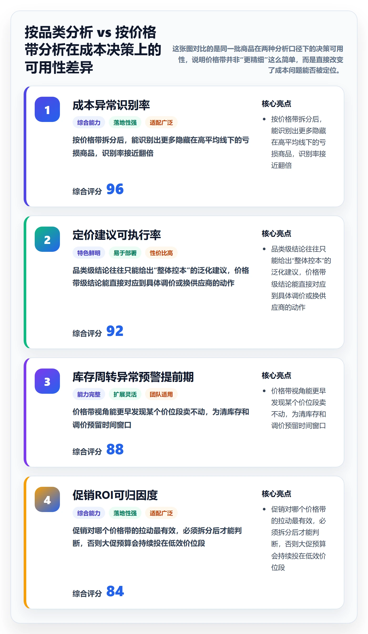 商品分析怎么用？价格带场景下的成本控制拆解