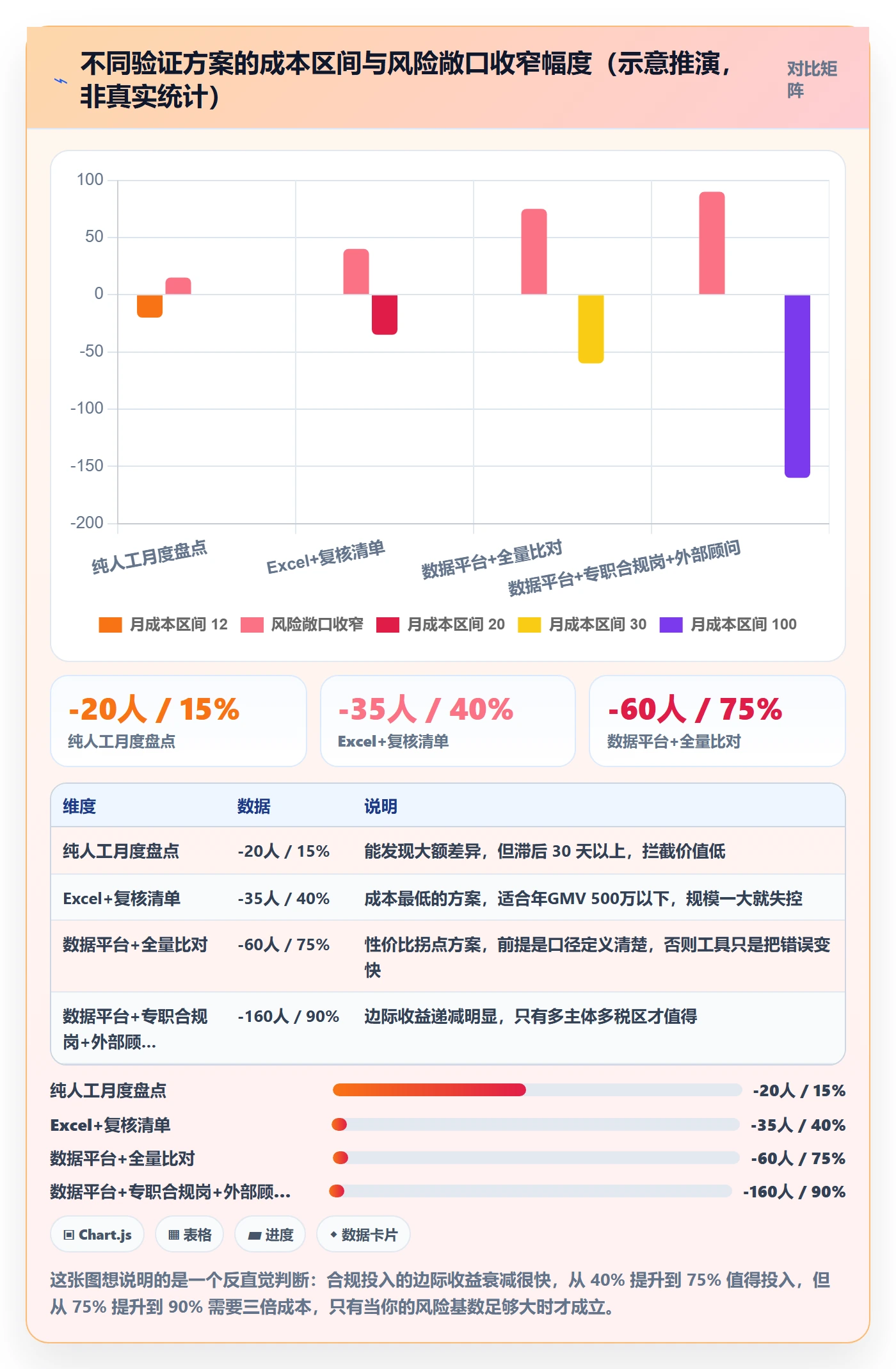 跨境电商一站式服务实战复盘：从税务合规验证标准化管理效果