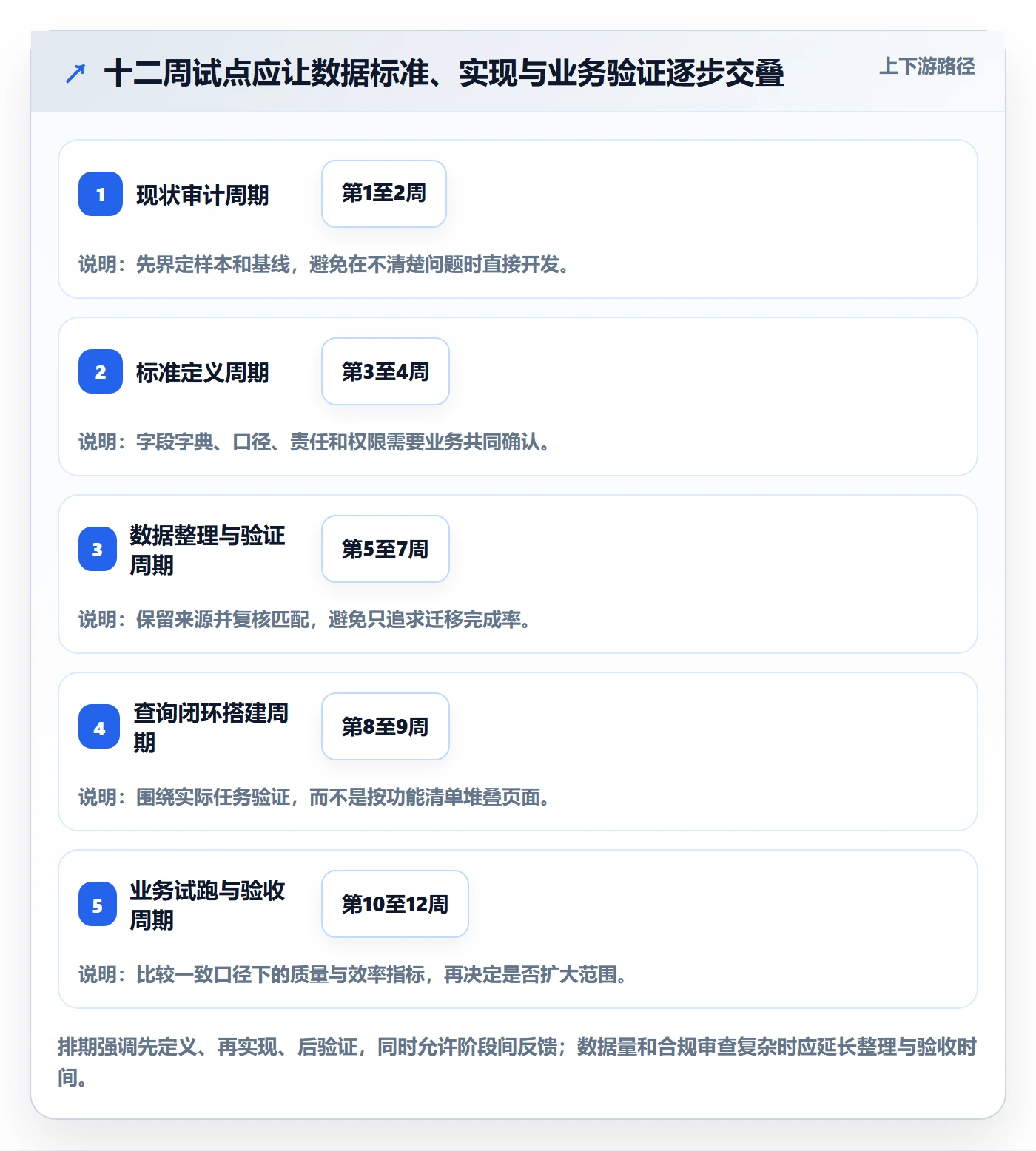电商数据查询网站升级方案：用标准化管理改善达人数据