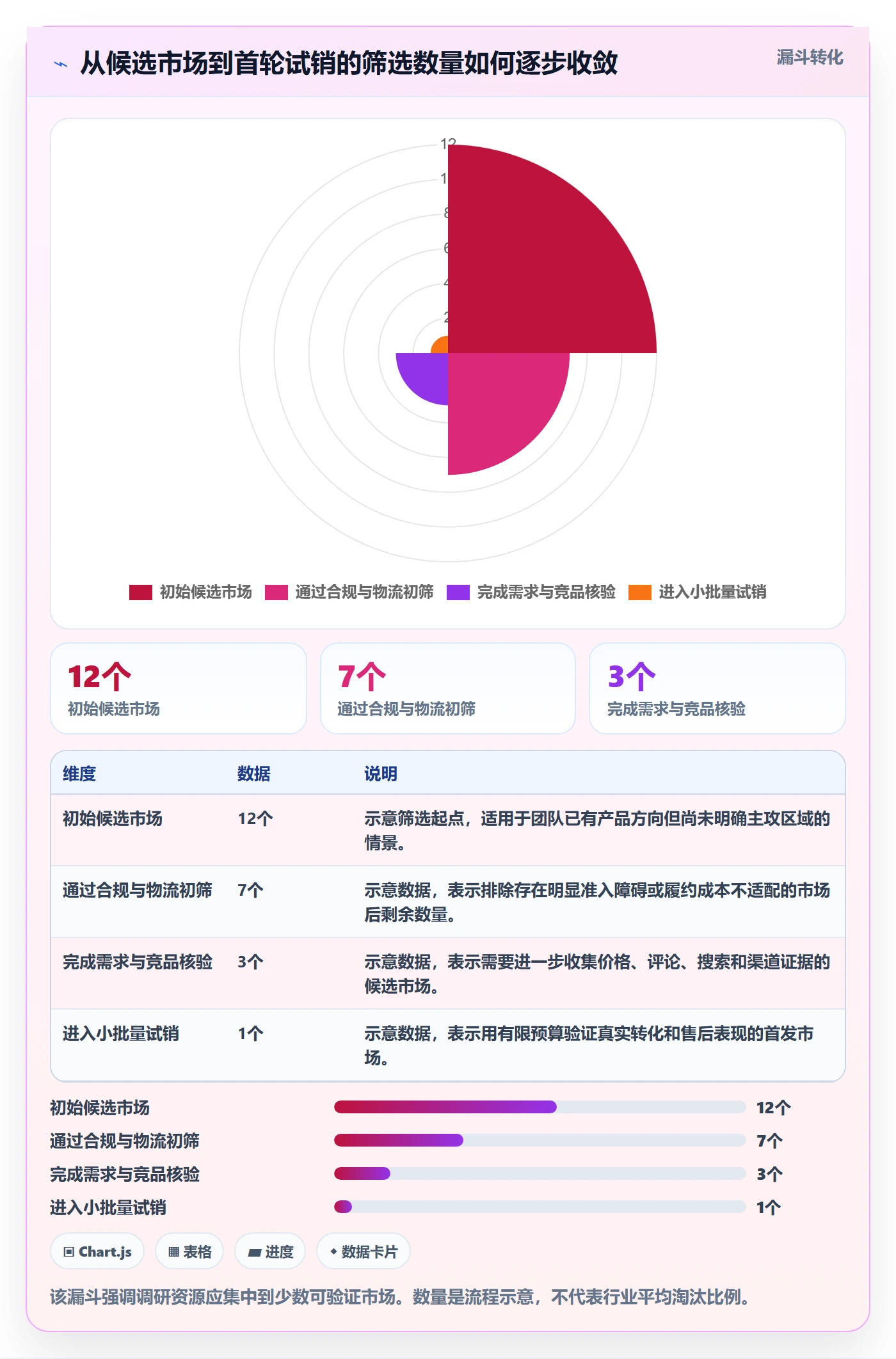 跨境电商落地清单：市场选择相关的落地案例事项