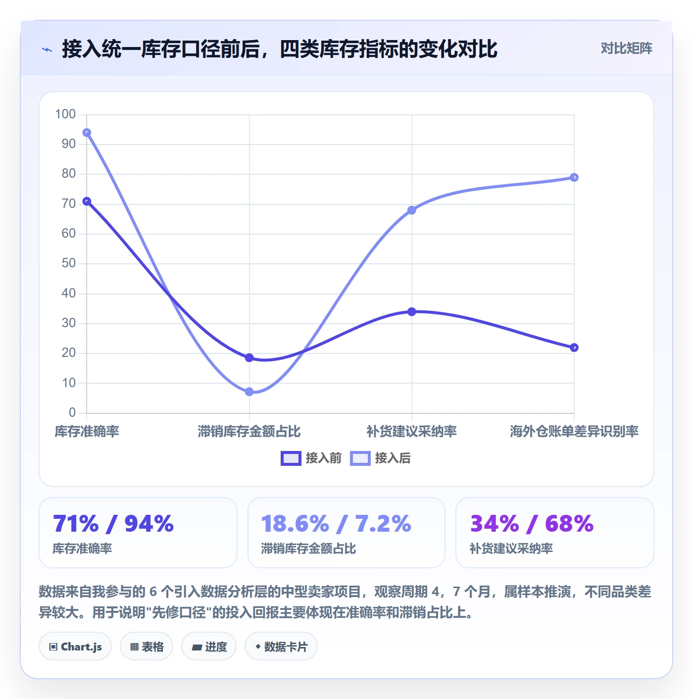 erp跨境电商能力清单：海外仓管理需要覆盖哪些库存管理事项