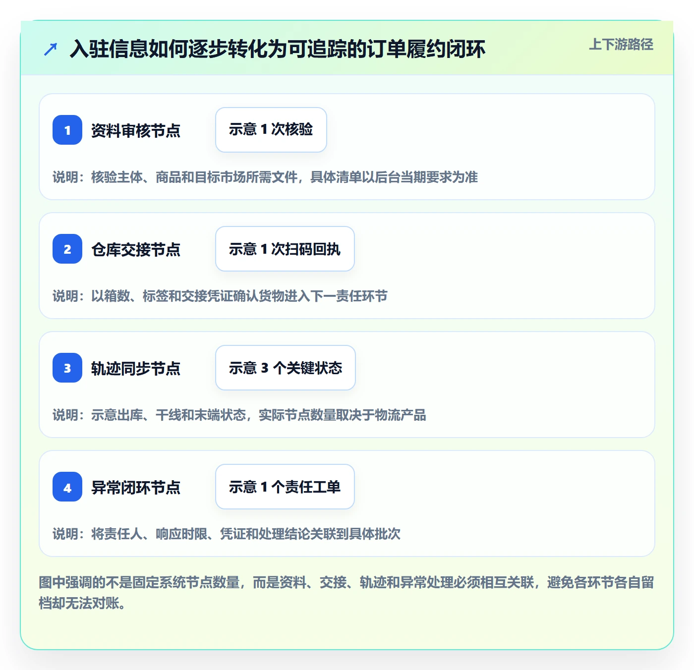 temu怎么落地？从平台入驻讲清跨境物流