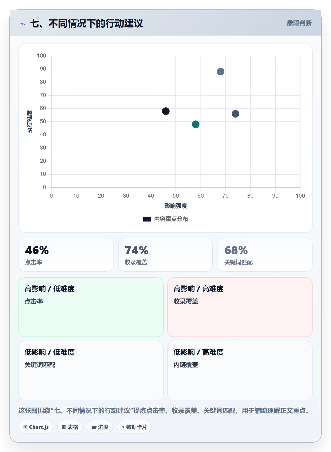 七、不同情况下的行动建议