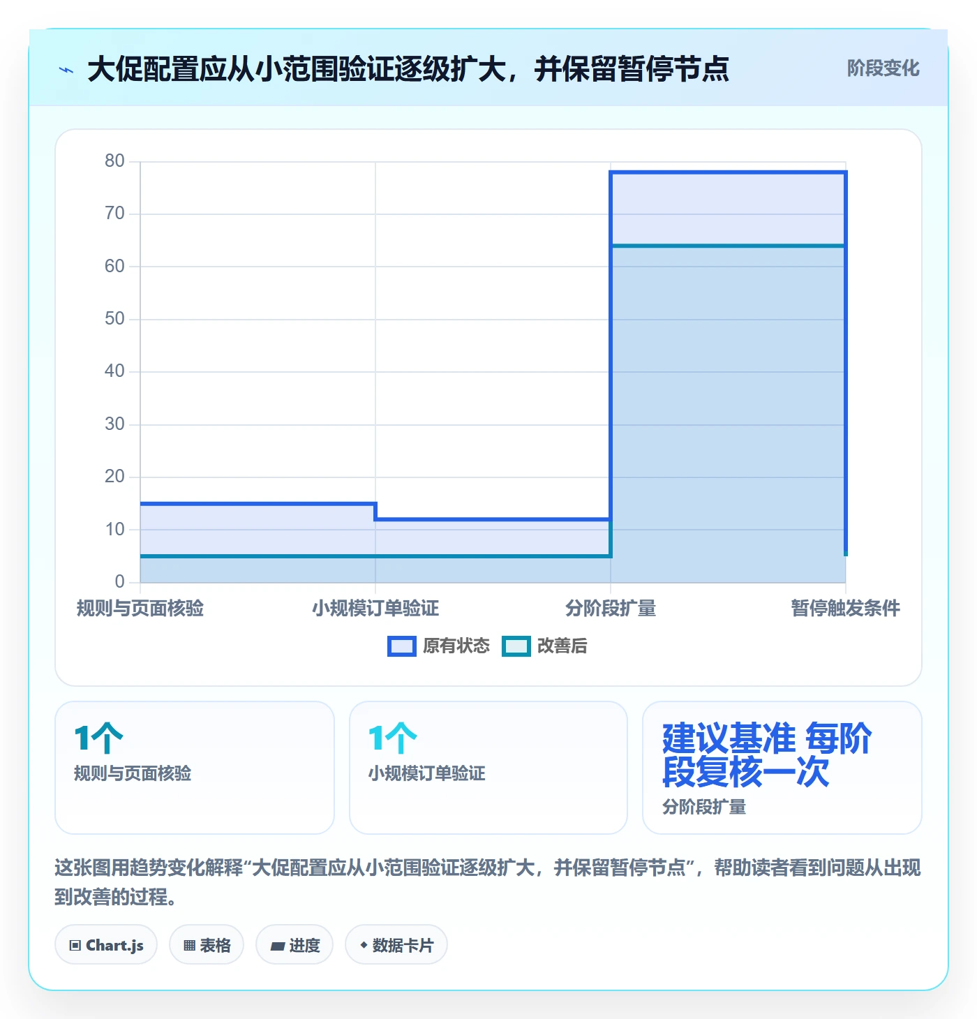 跨境电商配置指南：品牌增长需要哪些平台规则设置