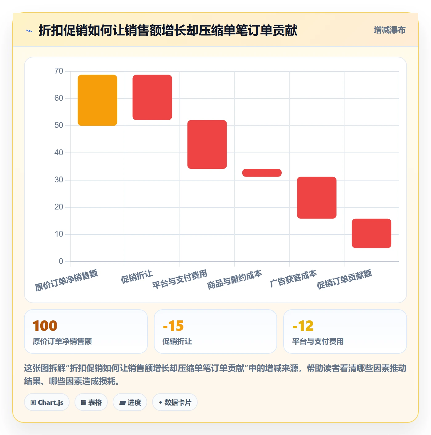 跨境电商规划方法：品牌增长与增长策略如何衔接