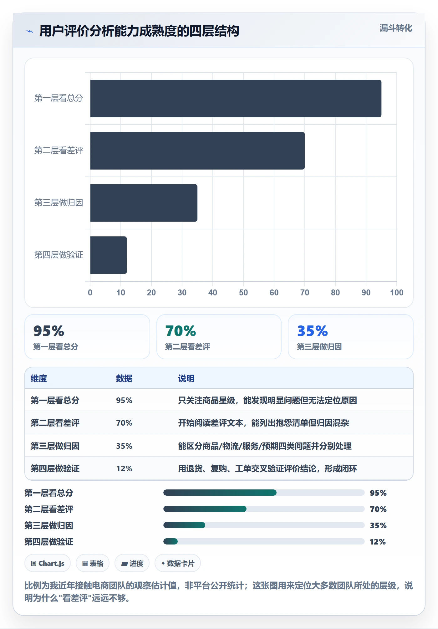 商品分析避坑指南：用户评价环节的进阶玩法要注意什么
