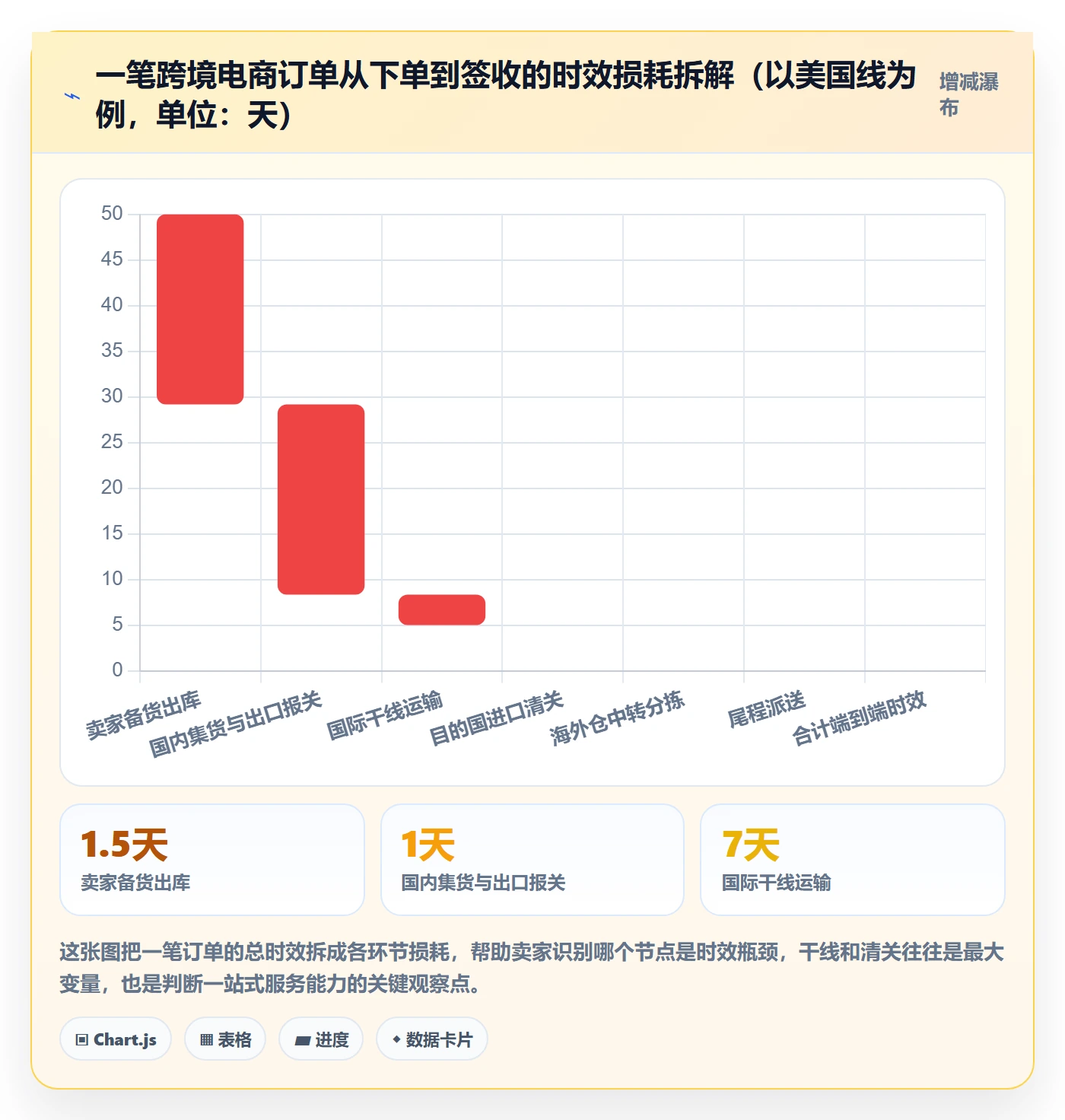 跨境电商一站式服务怎么落地？从仓储物流讲清核心功能
