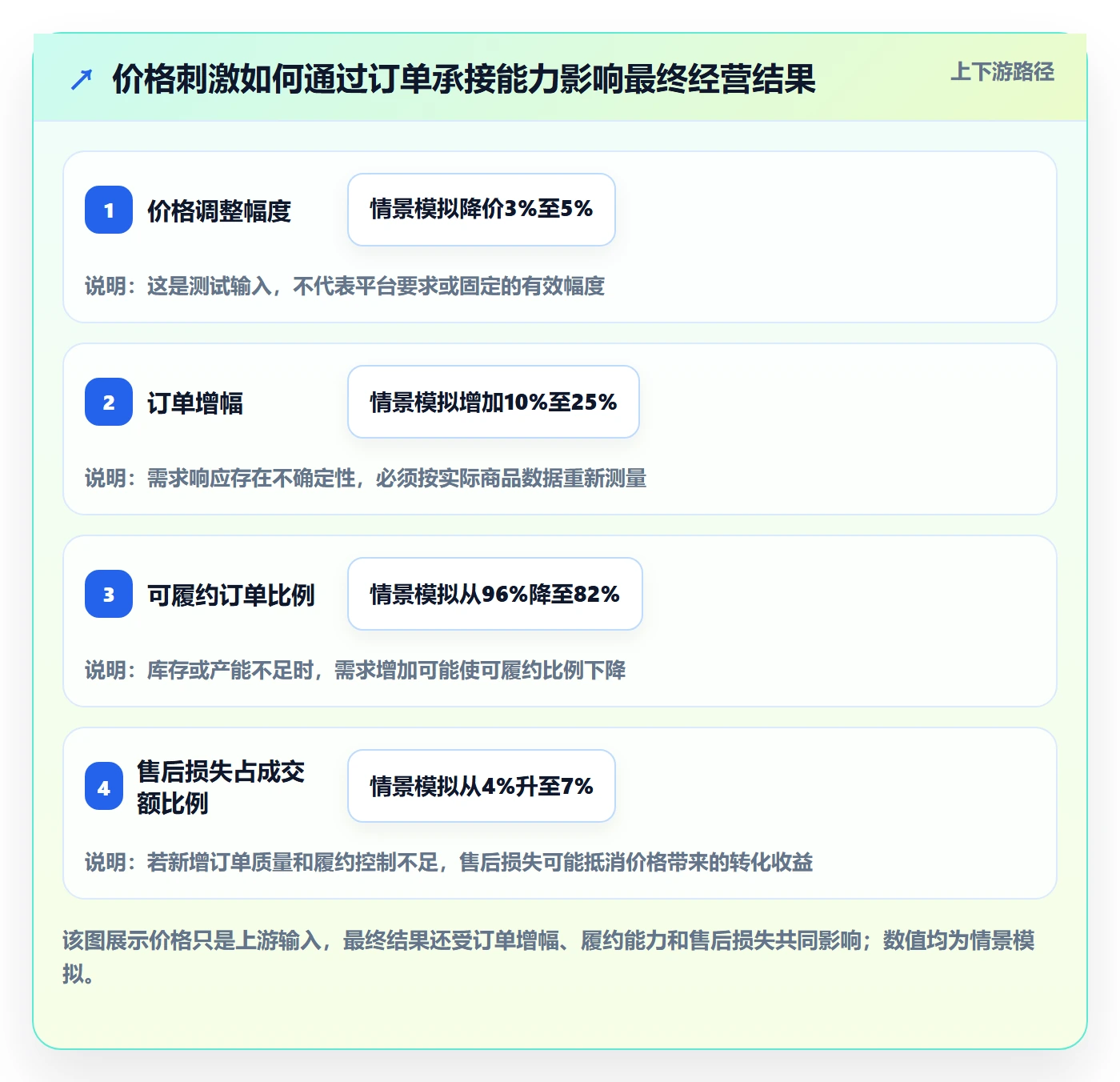 temu使用技巧：账号绩效对应的定价策略方法