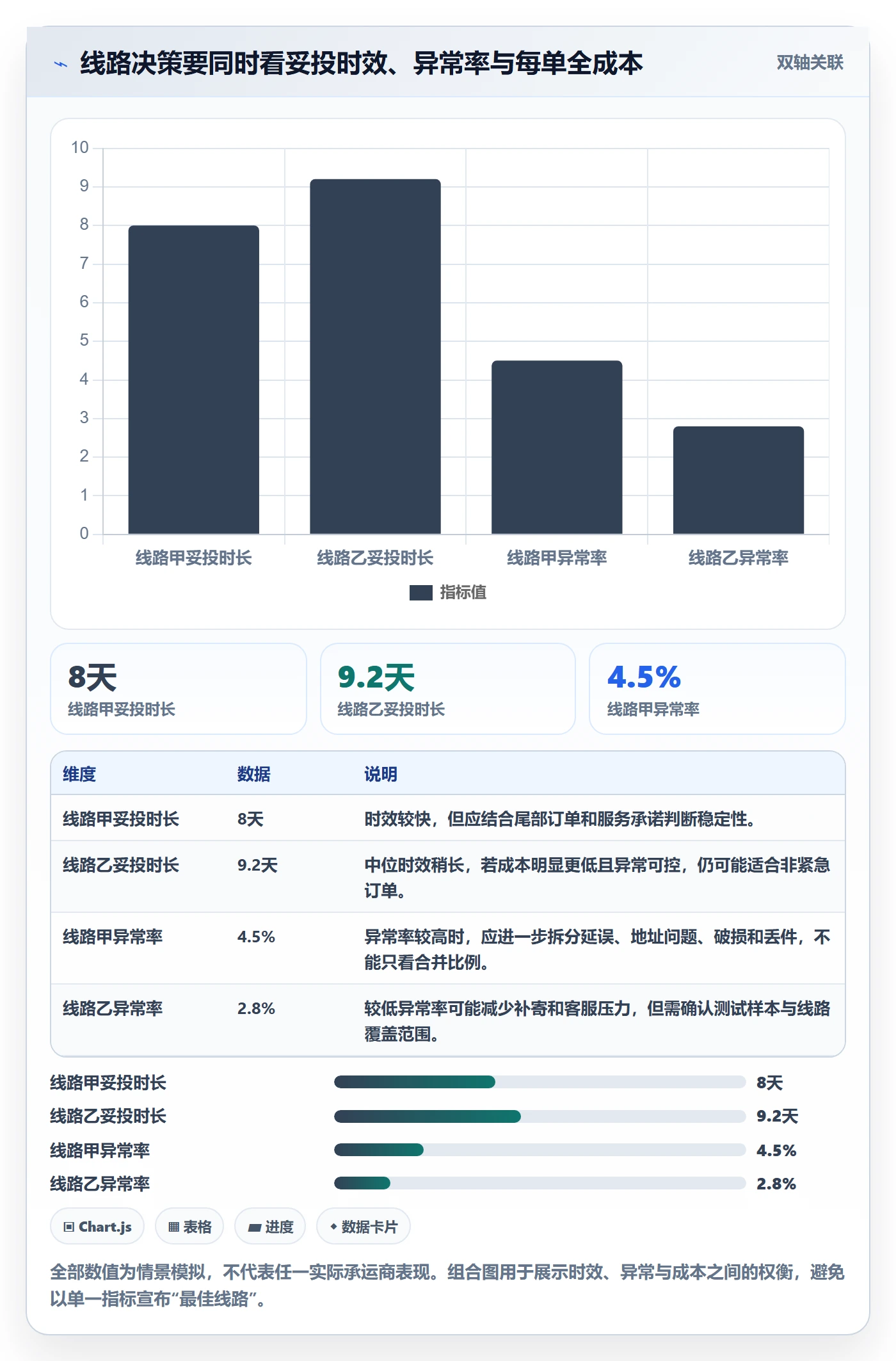 跨境电商多店经营：跨境物流从哪里开始