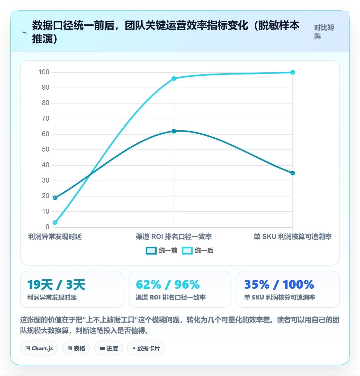 跨境电商运营管理要点：流量获取的系统搭建如何设计