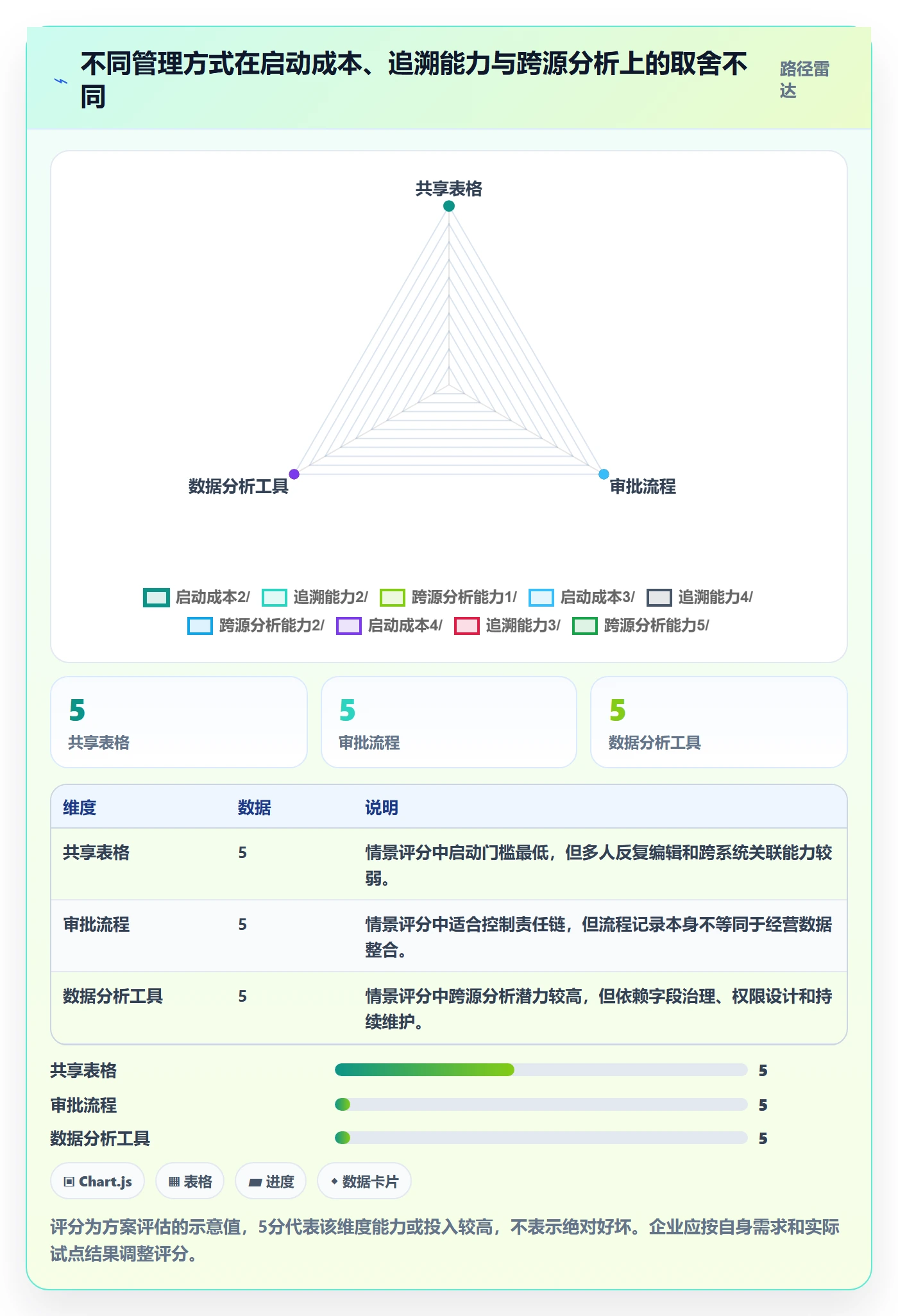 跨境电商实用方法：围绕平台规则建立精细化运营