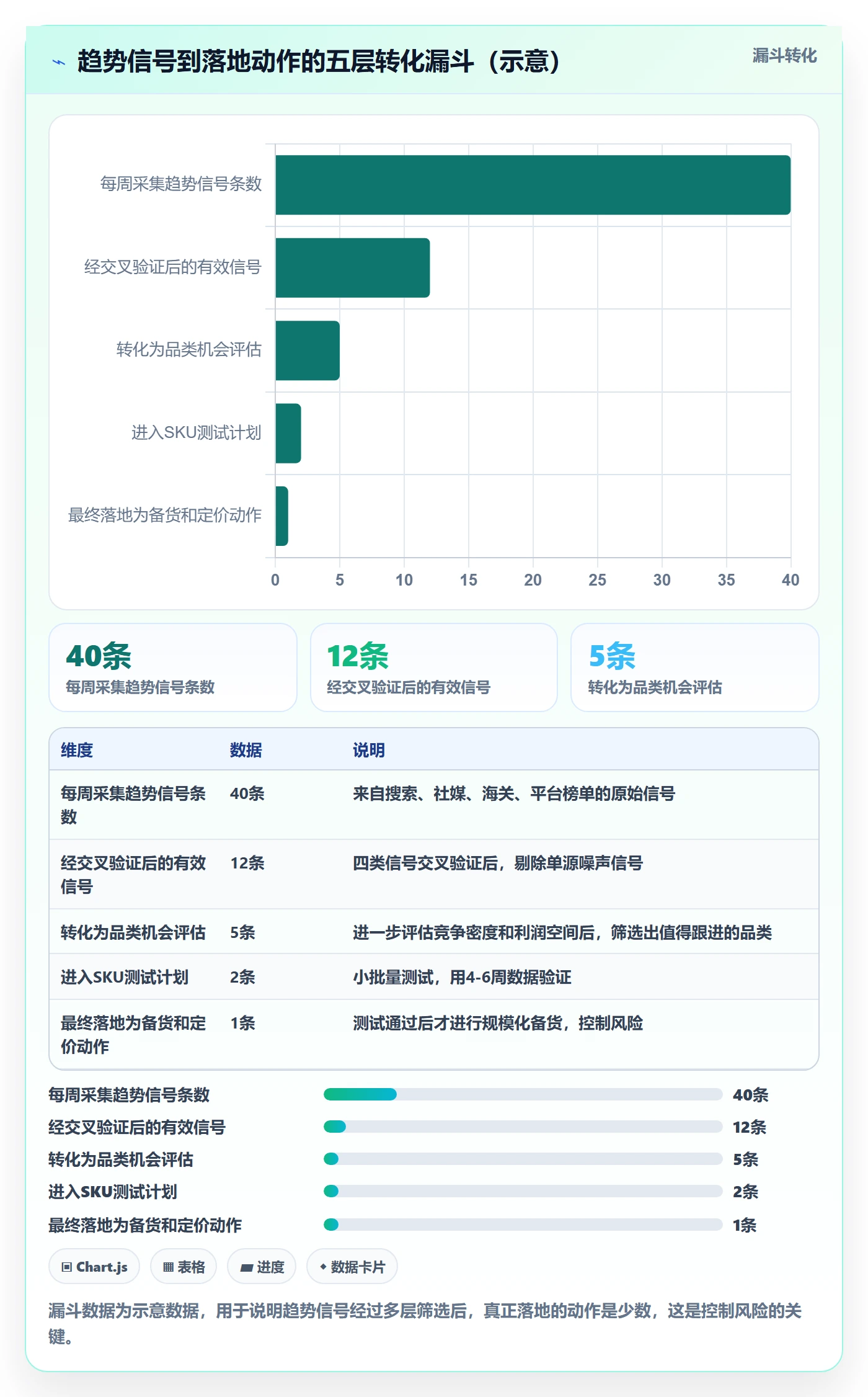 外贸数据分析平台怎么管？以市场趋势为核心的多店经营方案