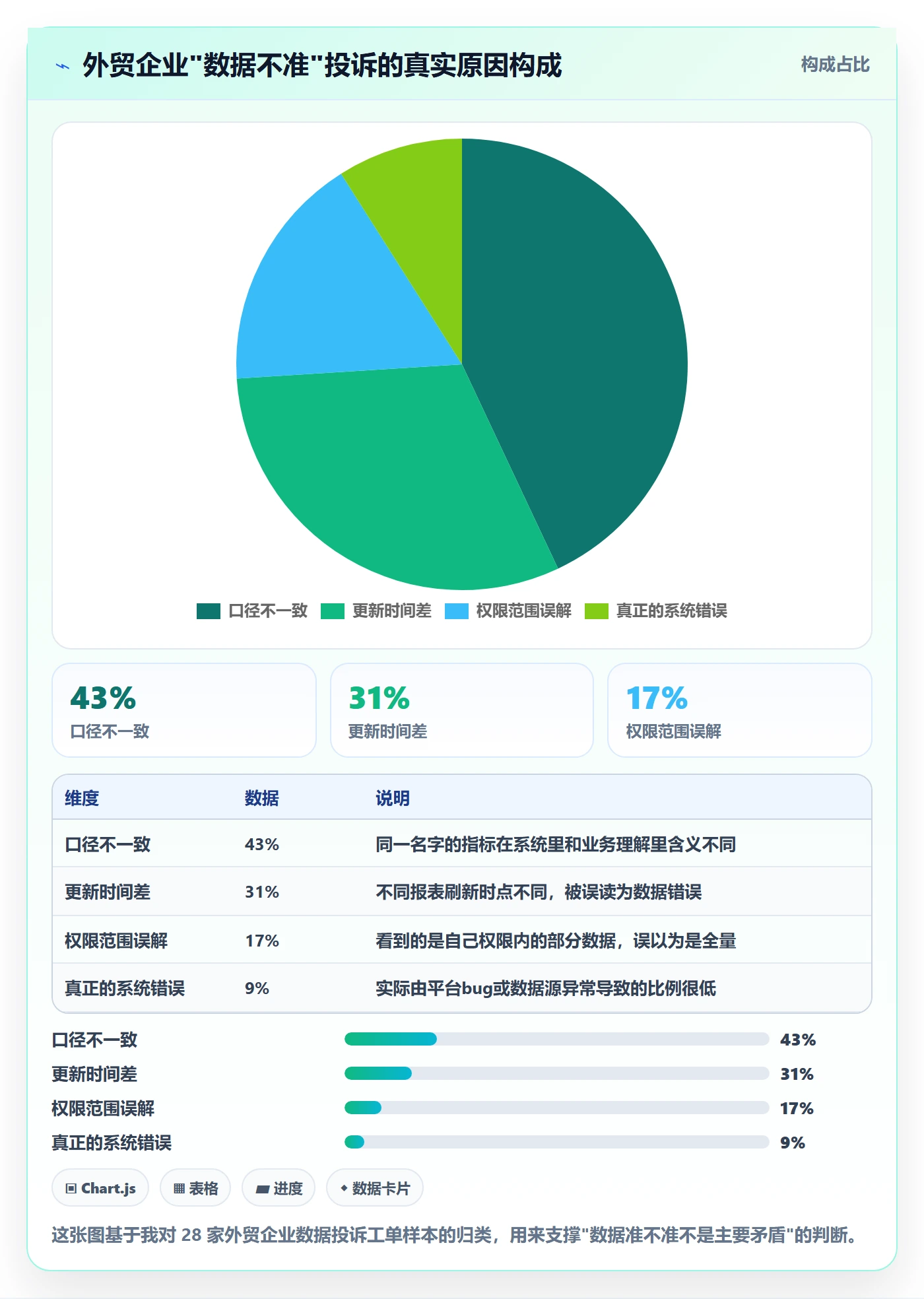 外贸数据分析平台基础课：国家市场相关的团队协同一次讲透
