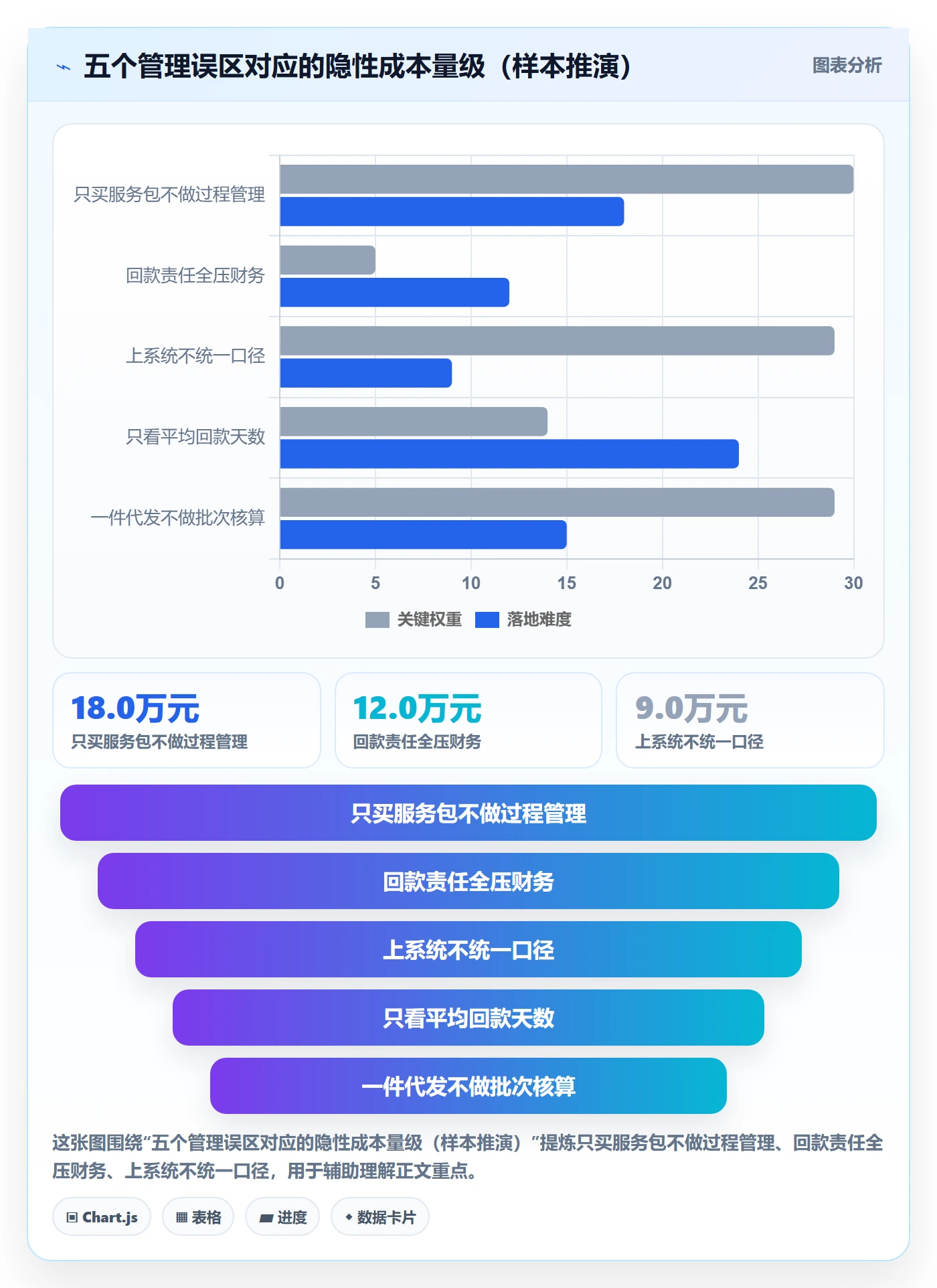 跨境电商一站式服务怎么管？以选品采购为核心的回款管理方案