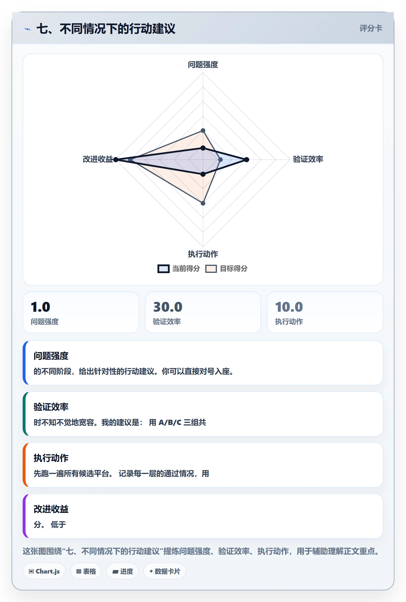 七、不同情况下的行动建议
