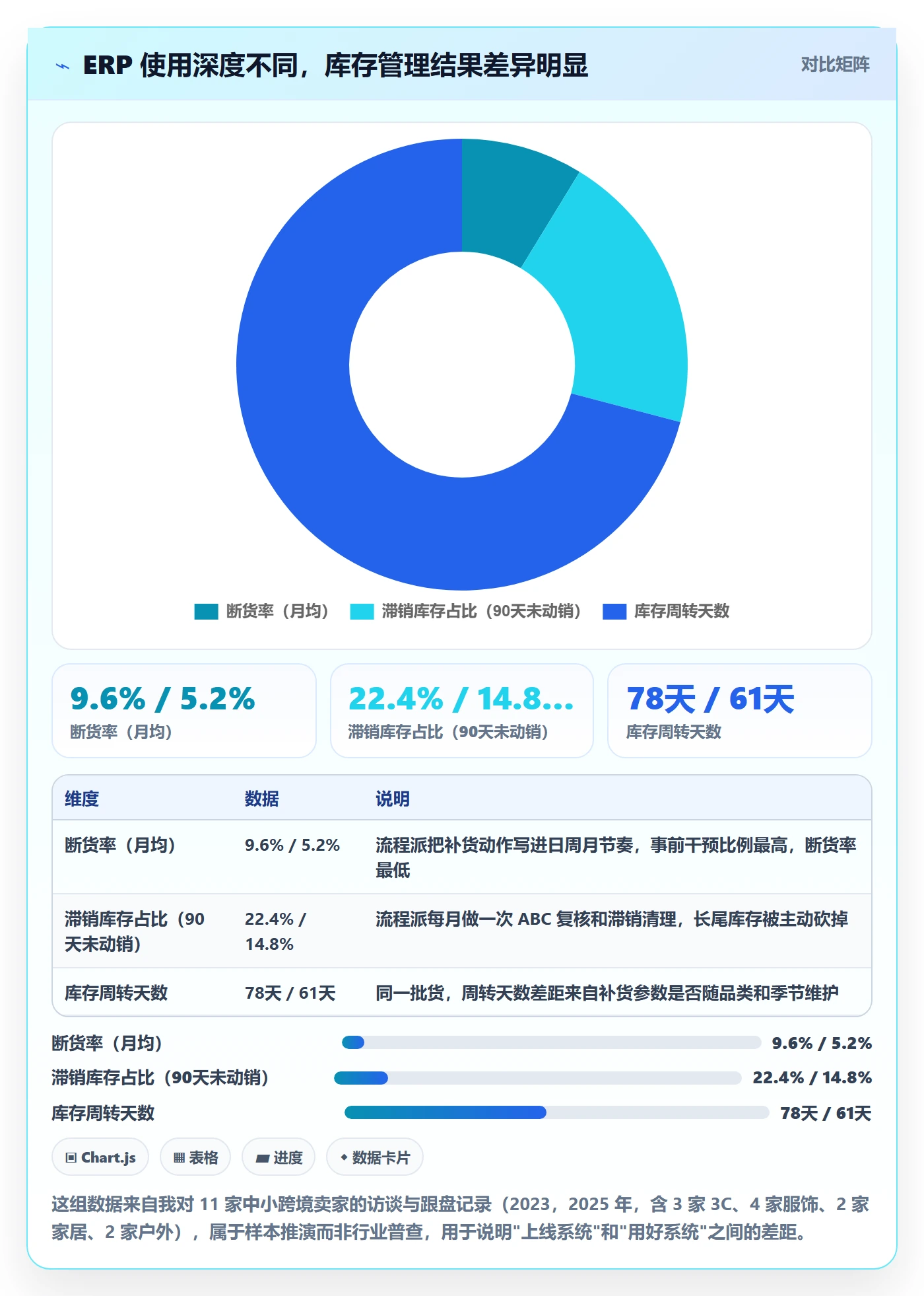 想做好erp跨境电商，先掌握日常管理中的采购补货