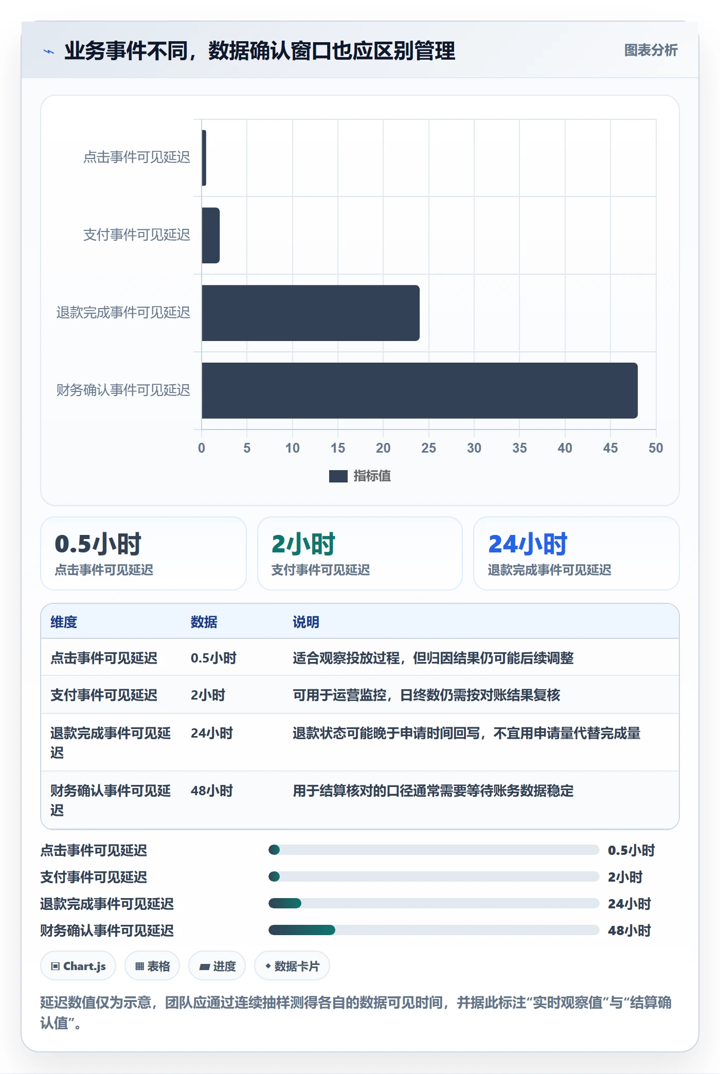 电商数据查询网站执行标准：数据口径环节如何体现新手避坑