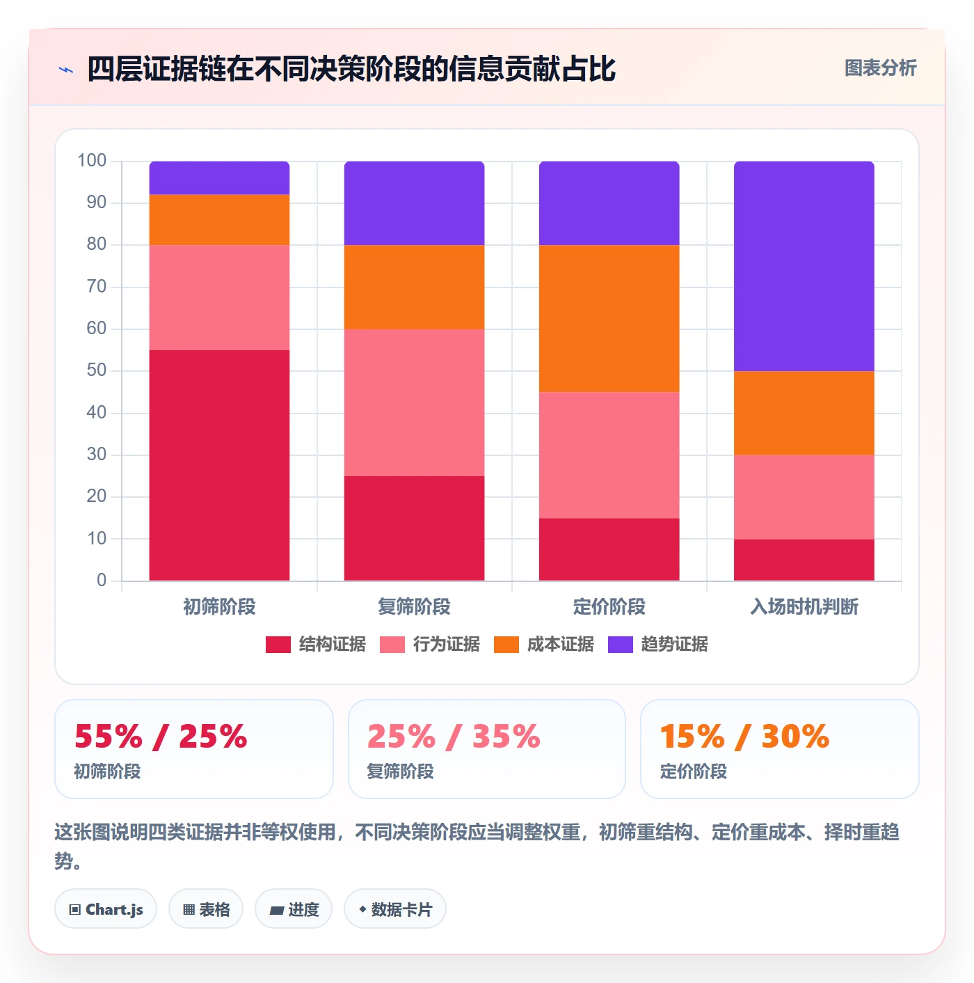 商品分析选择标准：竞争强度维度如何评估选型方法
