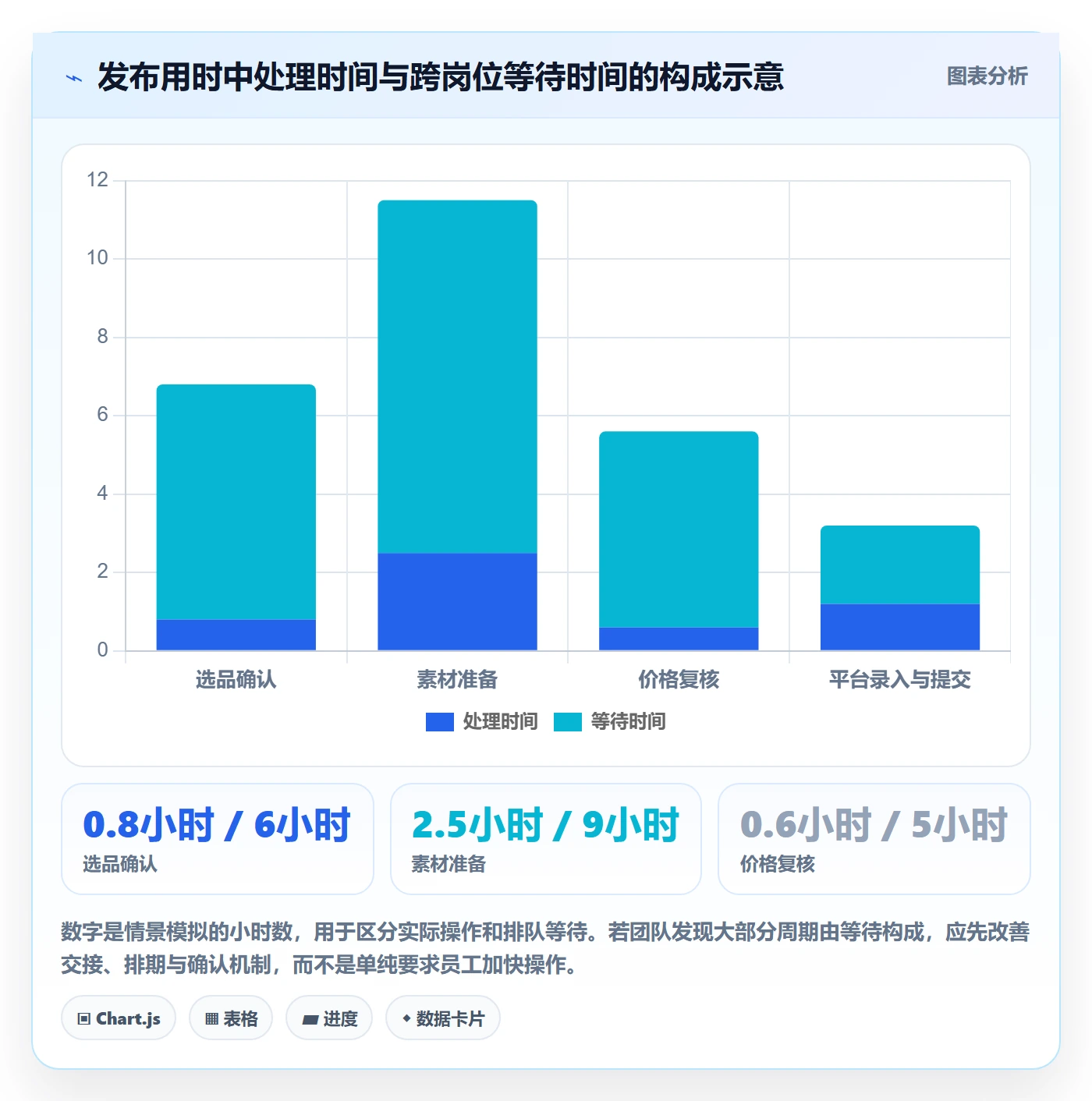 temu团队协同全解析：重点看懂商品发布