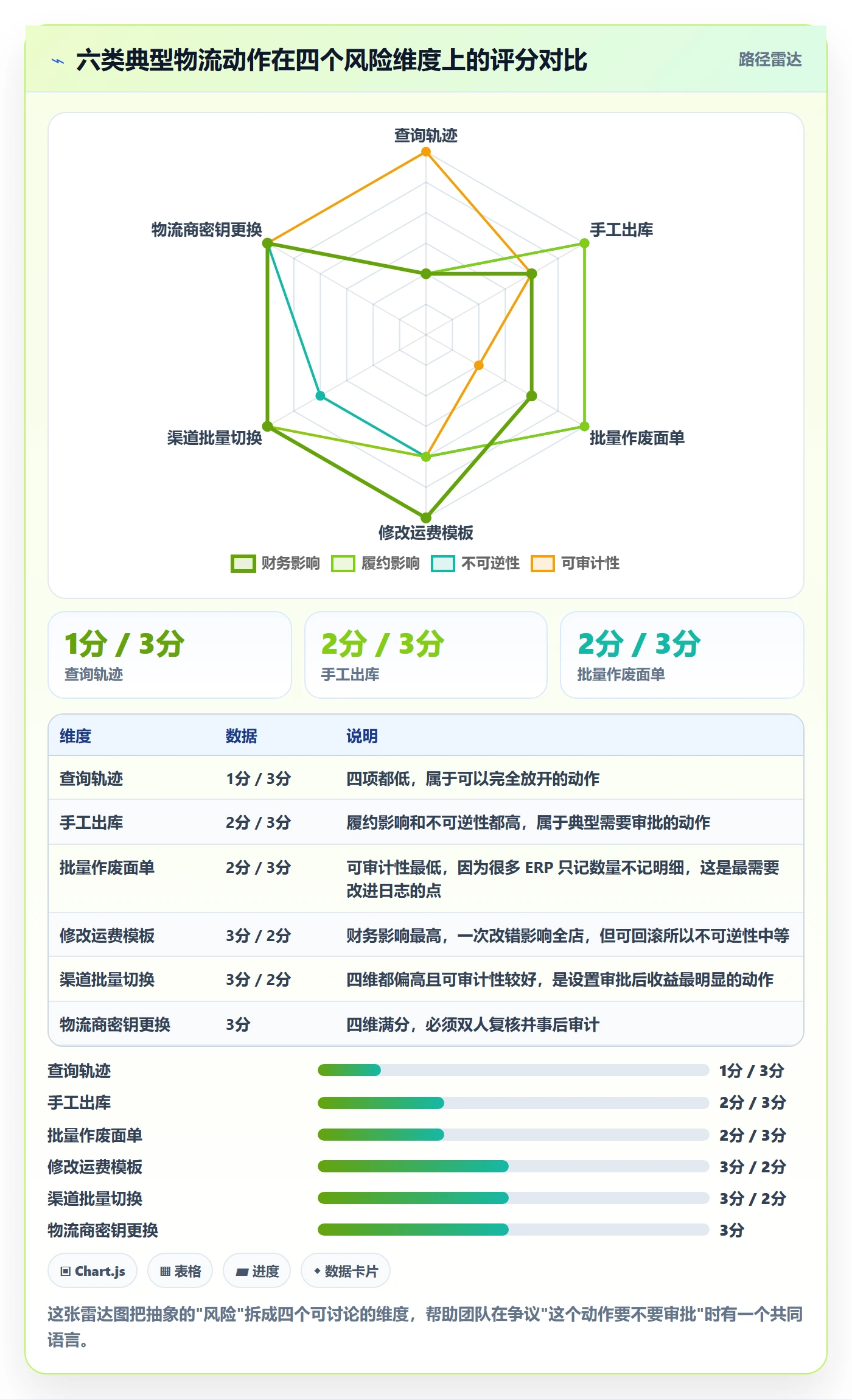 erp跨境电商使用技巧:权限管理对应的跨境物流方法