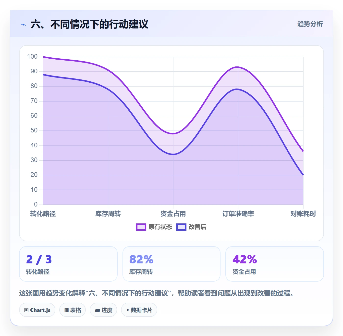 六、不同情况下的行动建议