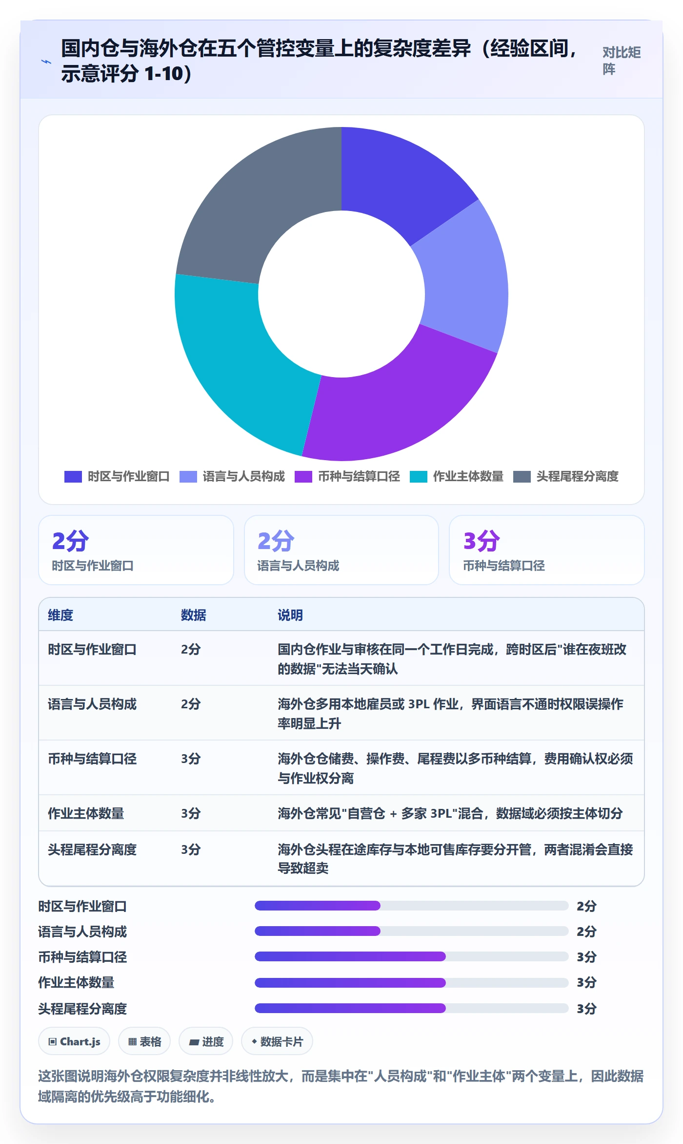 erp跨境电商操作手册：权限管理对应的海外仓管理步骤