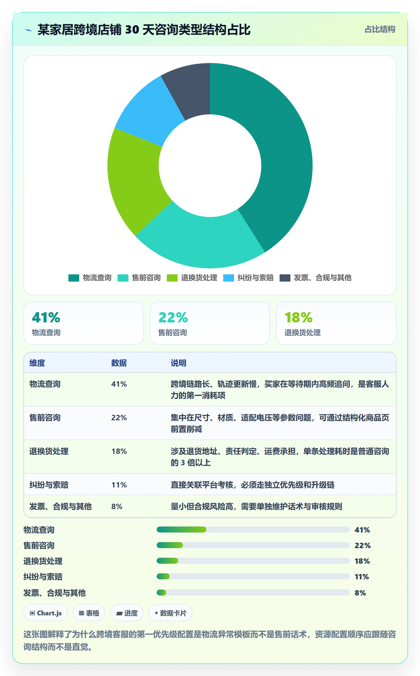 跨境电商运营配置指南：客户服务需要哪些日常管理设置