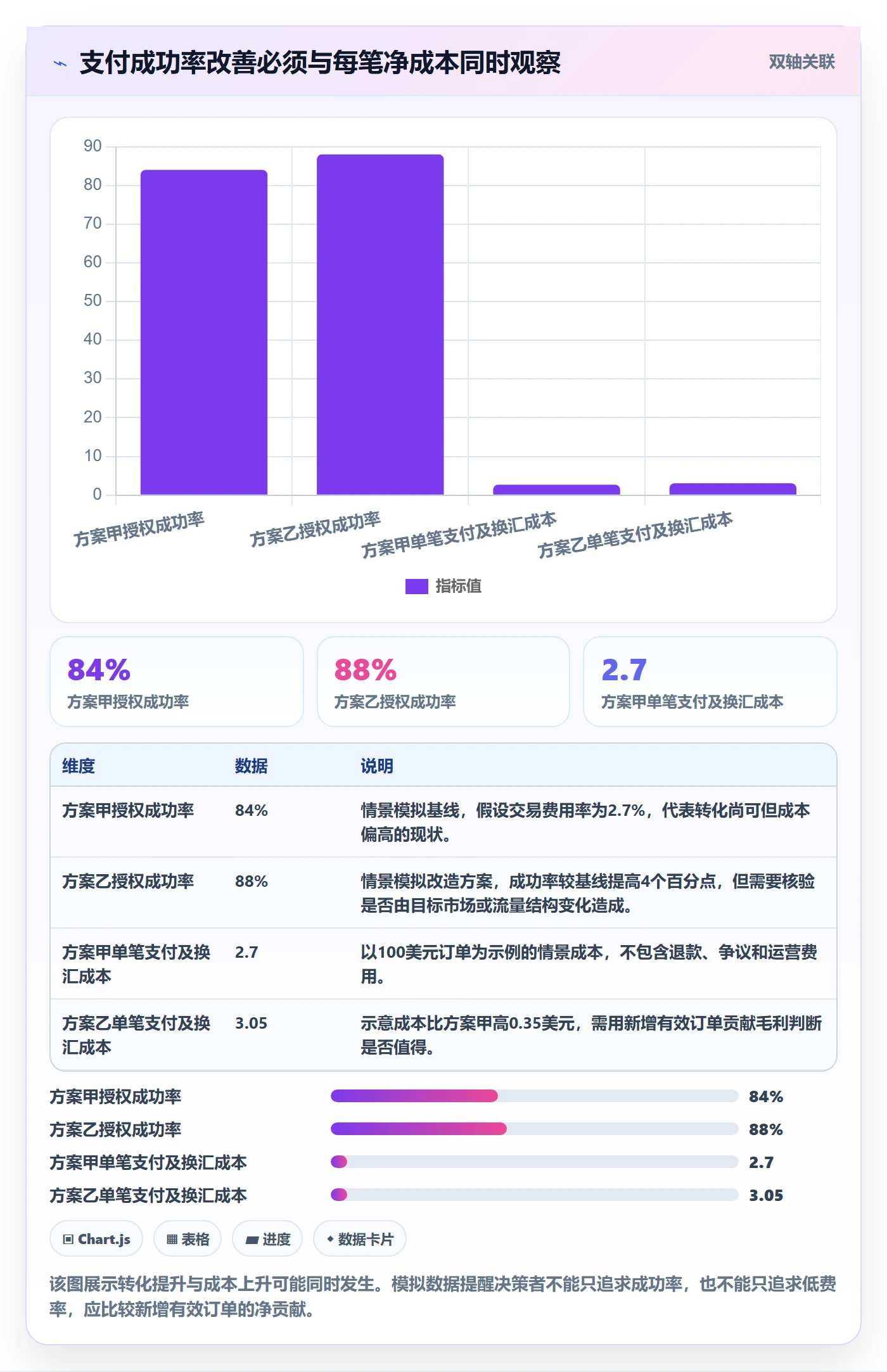 跨境电商改造重点：从支付结算推进增长策略
