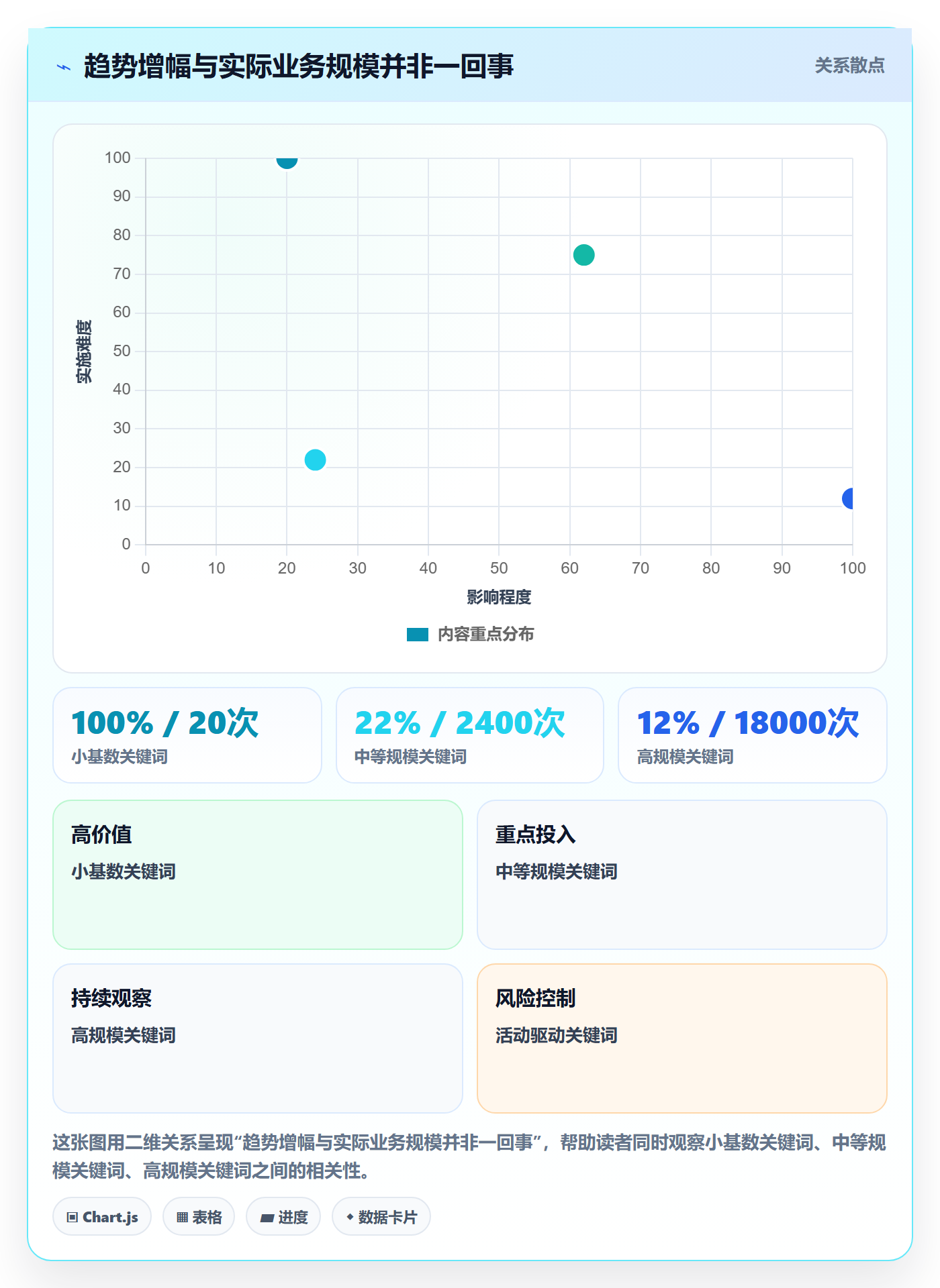 电商数据查询网站怎么管？以行业趋势为核心的团队协同方案