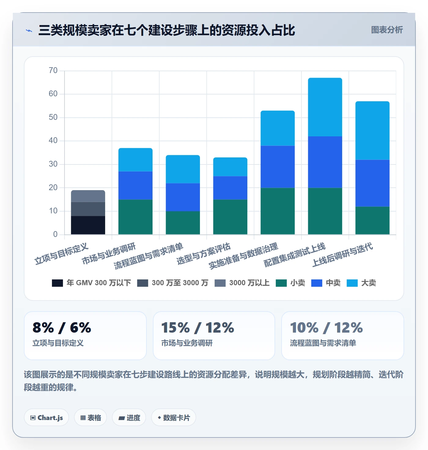 erp跨境电商建设路线：从系统实施到市场调研分几步