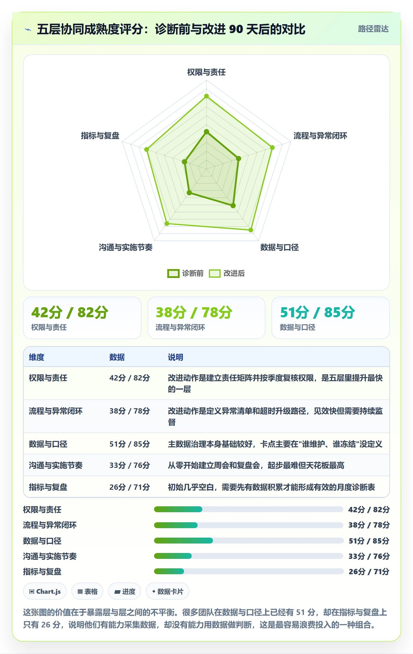 erp跨境电商问题诊断：系统实施如何用团队协同改进