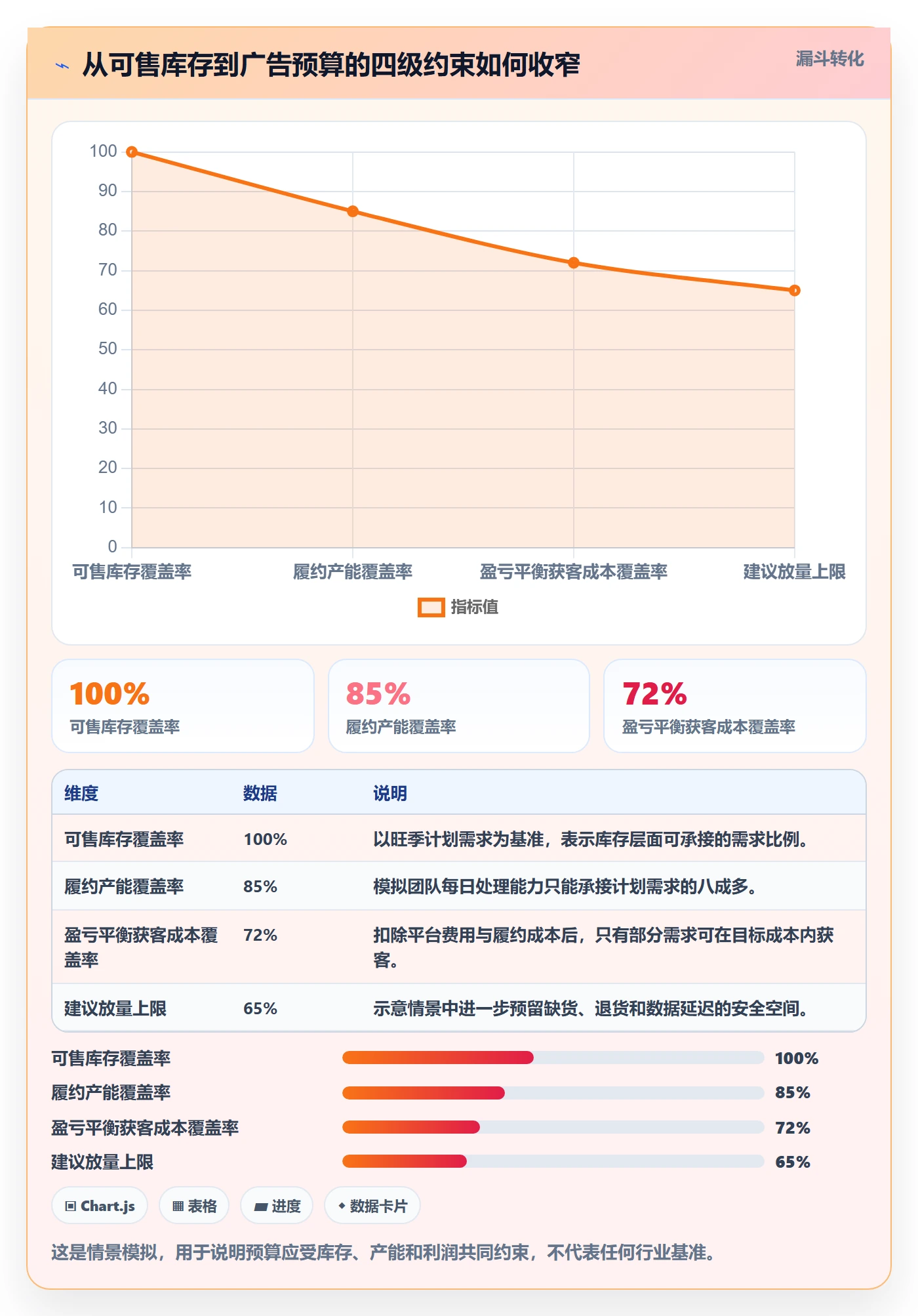 跨境电商怎么优化？先从品牌增长的旺季准备入手
