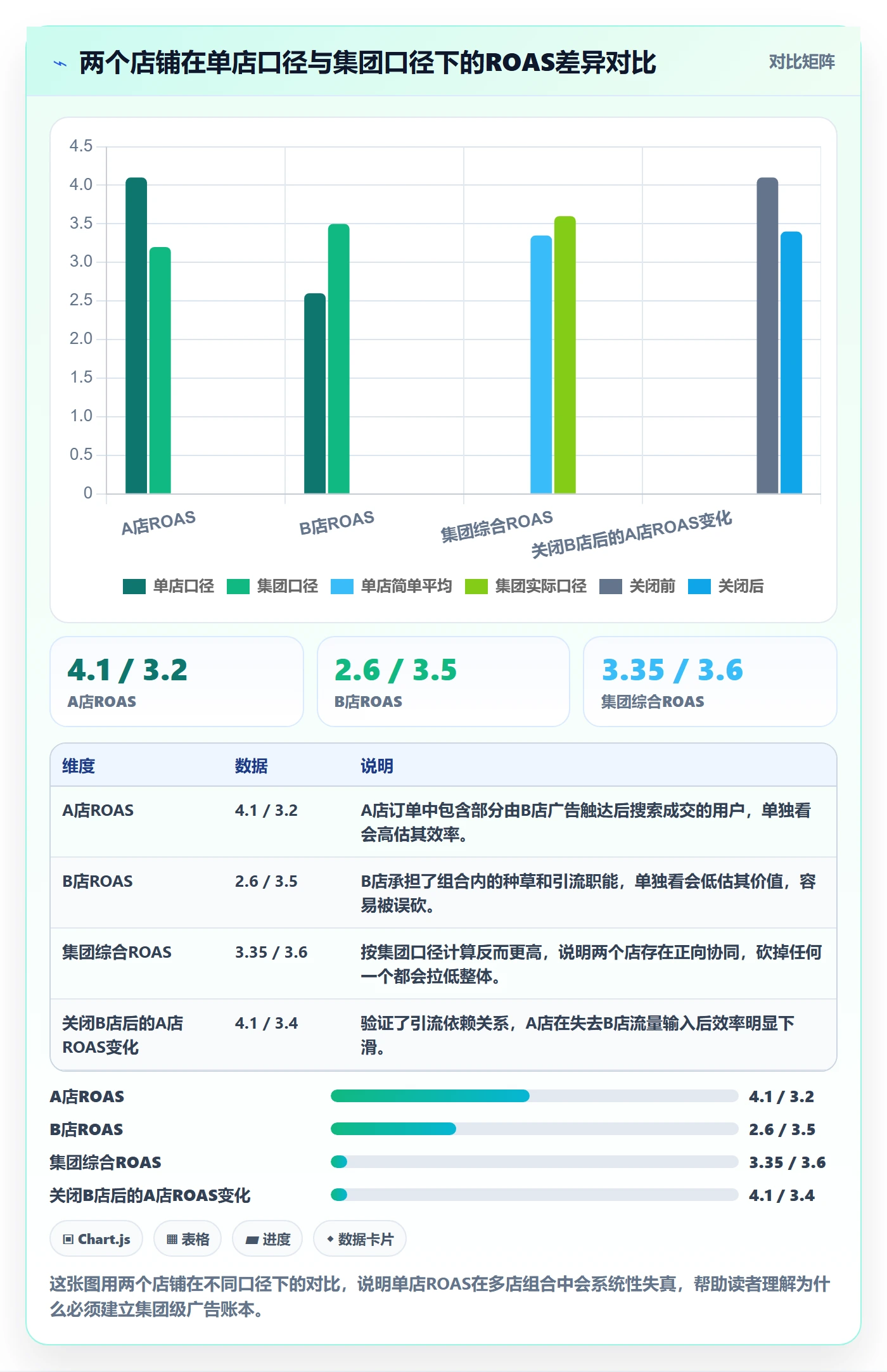 跨境电商运营多店经营：广告投放从哪里开始