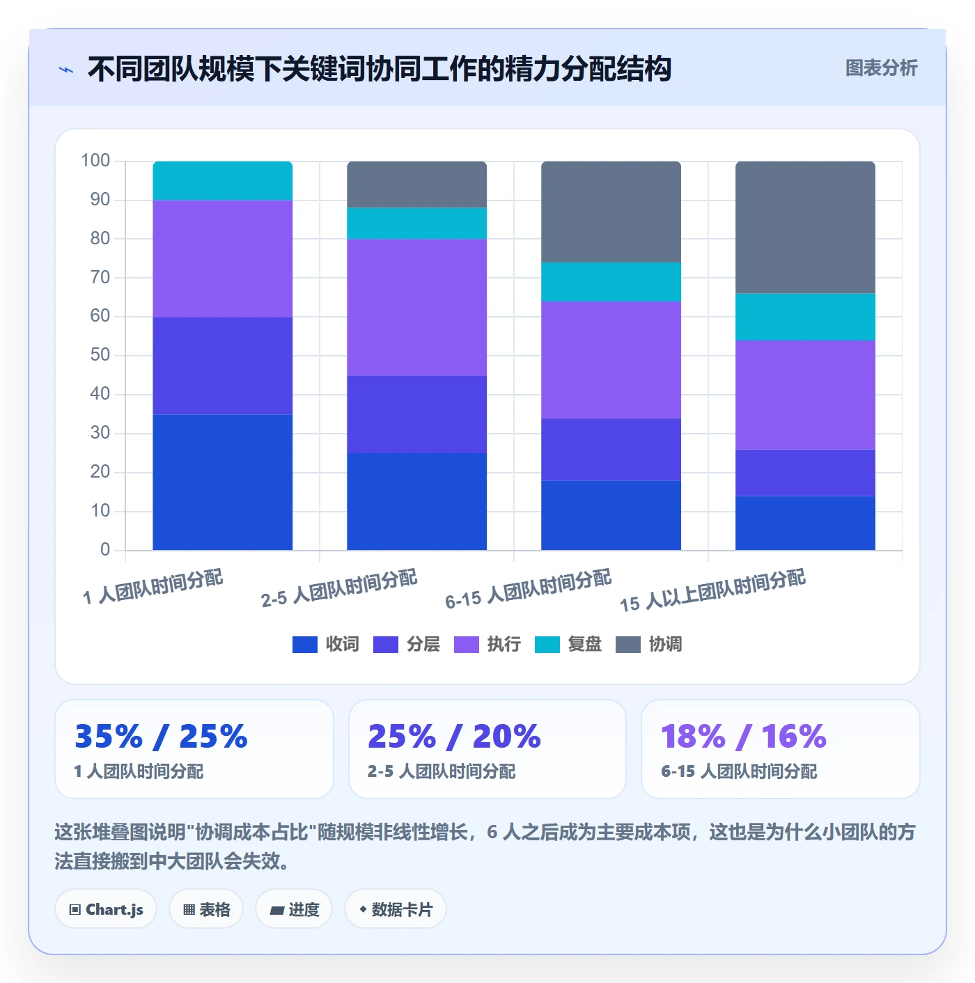 亚马逊软件怎么用？关键词工具场景下的团队协同拆解