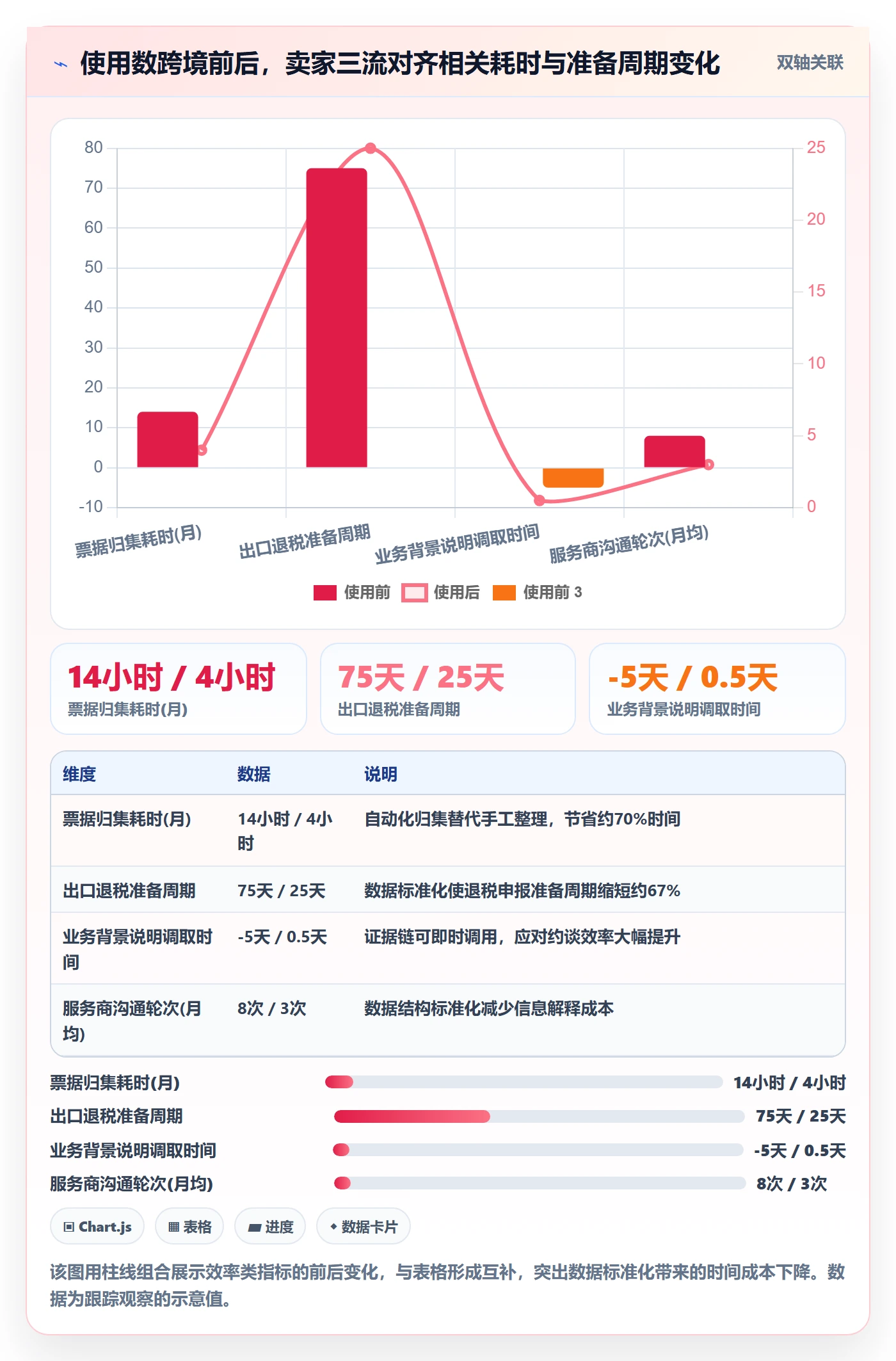 跨境电商一站式服务增长策略：税务合规从哪里开始