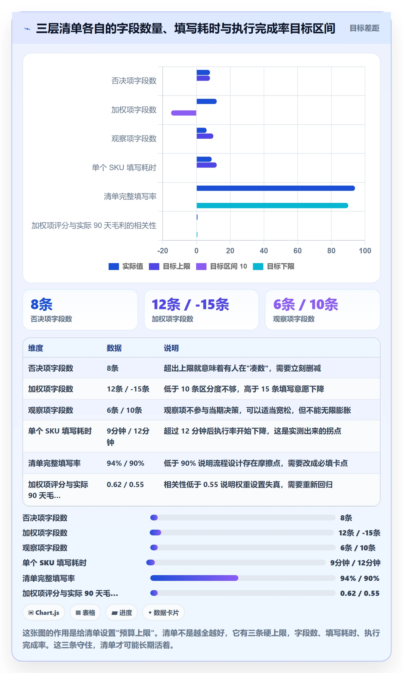 跨境电商运营怎么优化？先从选品上新的问题清单入手