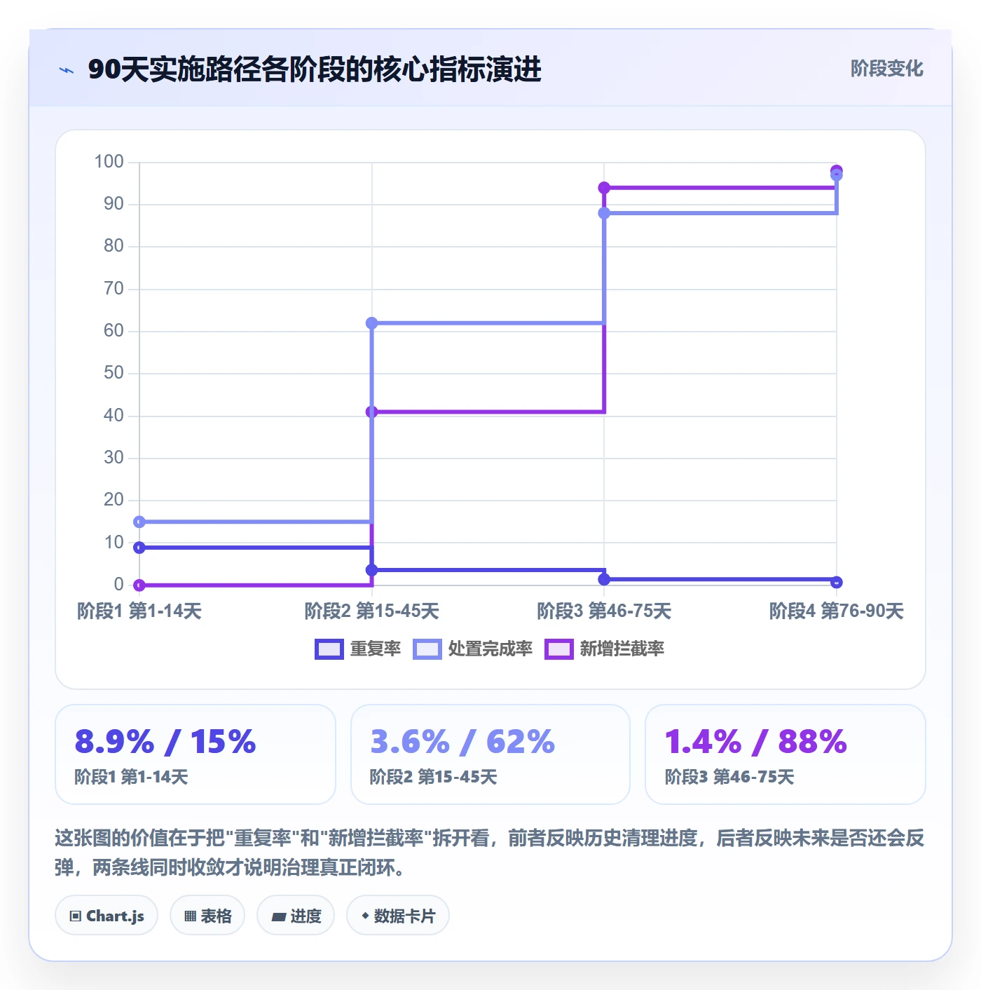 UPC码实施路径：重复码排查如何完成增长策略
