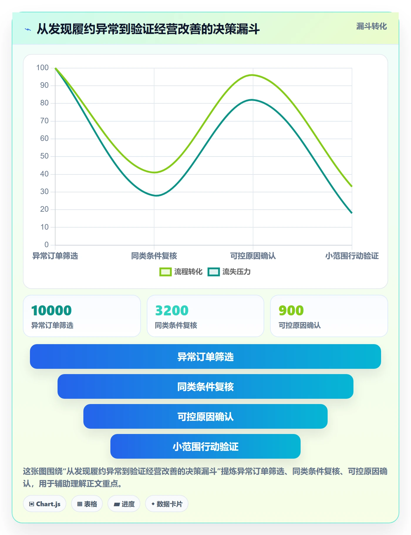 temu数据方法：用履约物流支撑多店经营判断