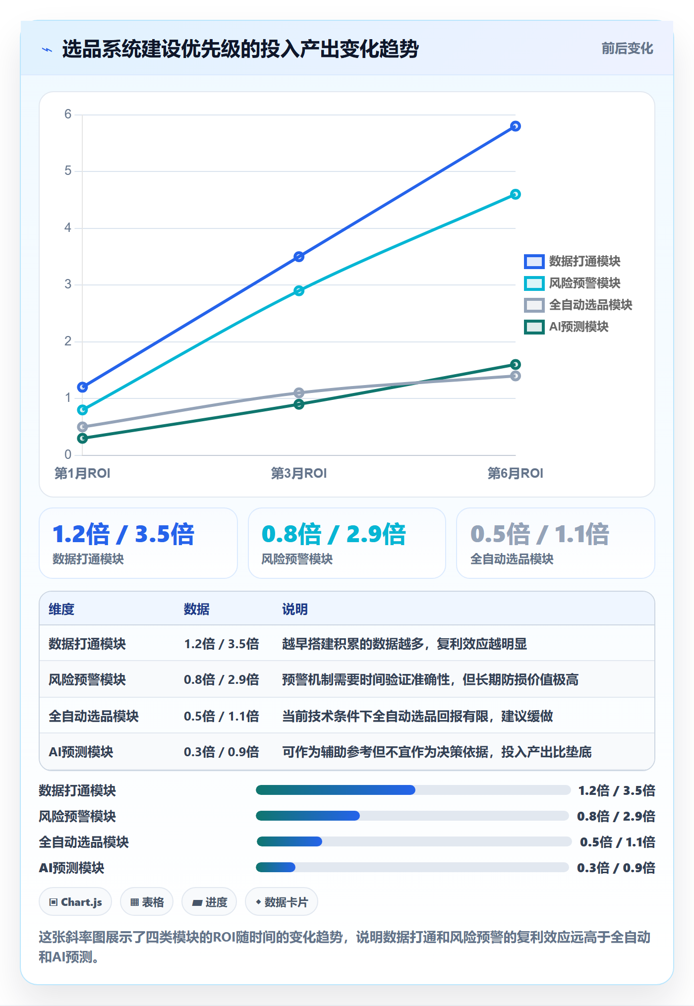 亚马逊软件怎么优化？先从选品工具的系统搭建入手