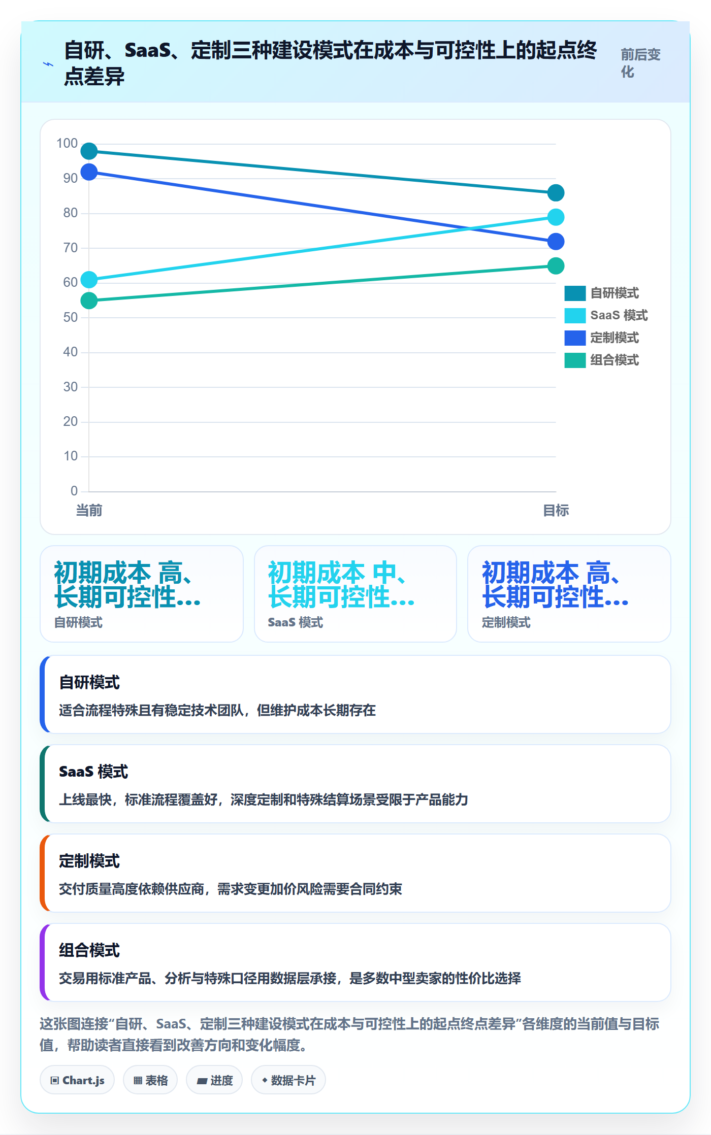 erp跨境电商建设路线：从订单同步到日常管理分几步