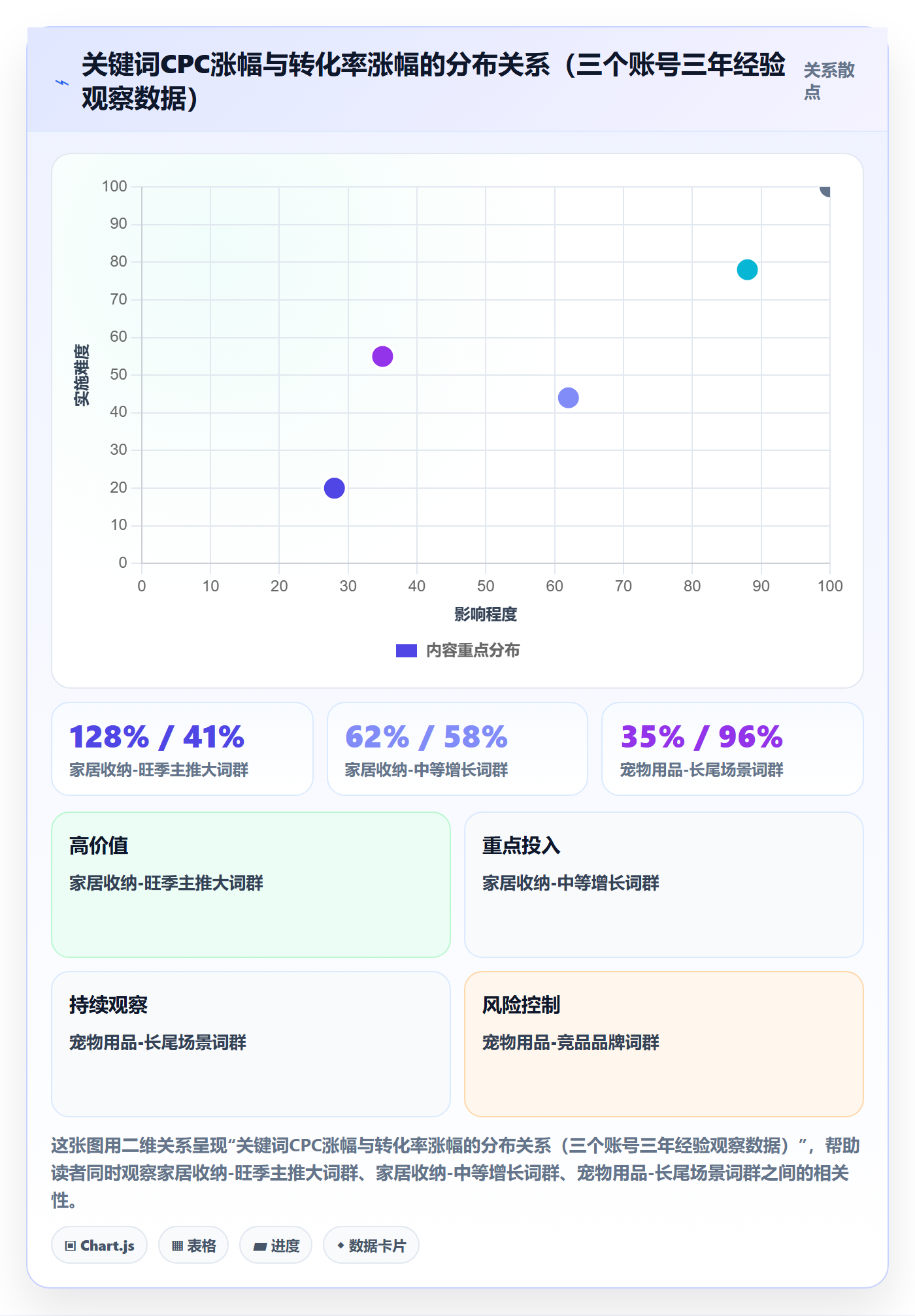 亚马逊软件旺季准备全解析：重点看懂关键词工具
