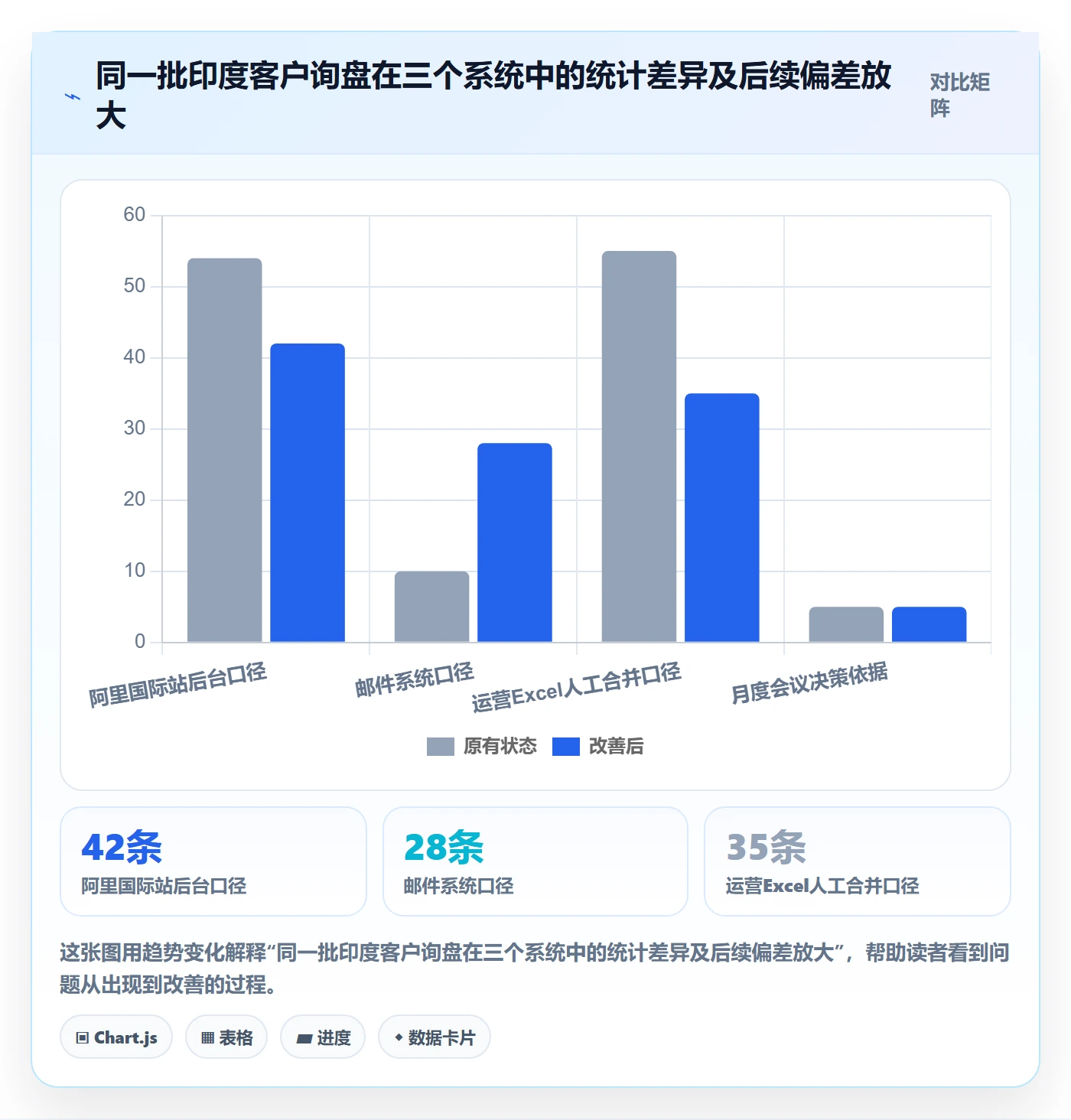 外贸数据分析平台管理模板：围绕市场趋势开展核心功能