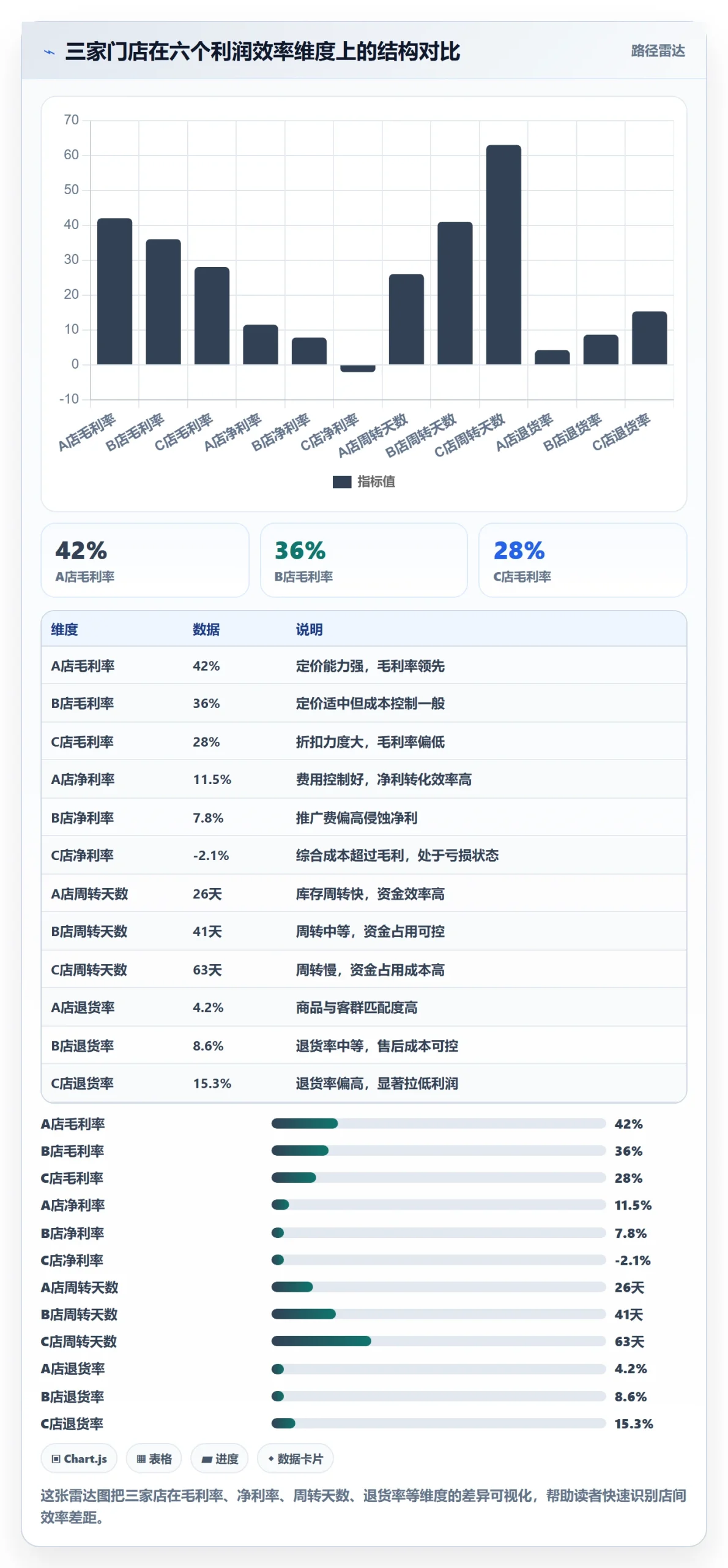 商品分析怎么优化？先从利润空间的多店经营入手